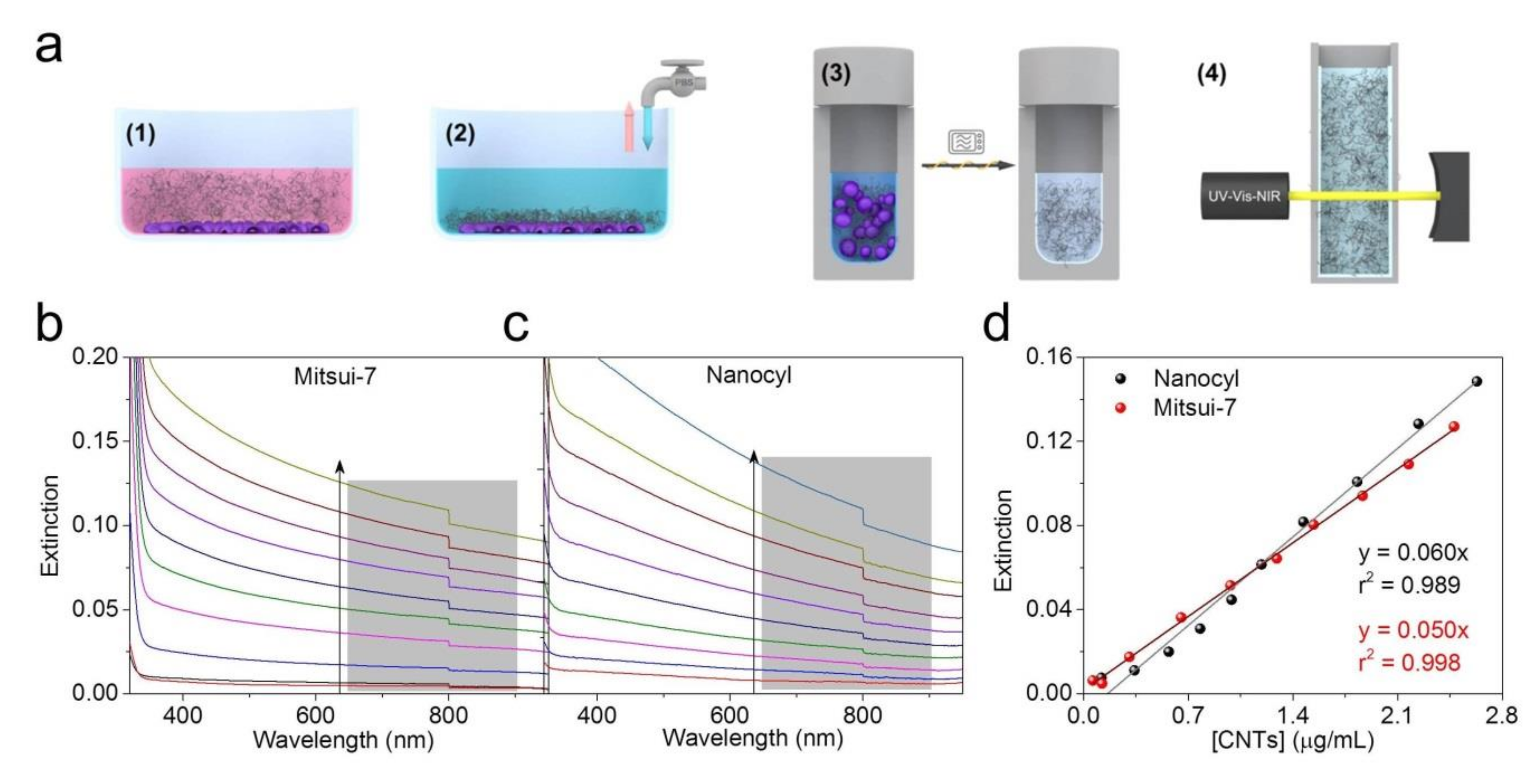 Nanomaterials 09 01765 g003 Nanomaterials 09 01765 g003