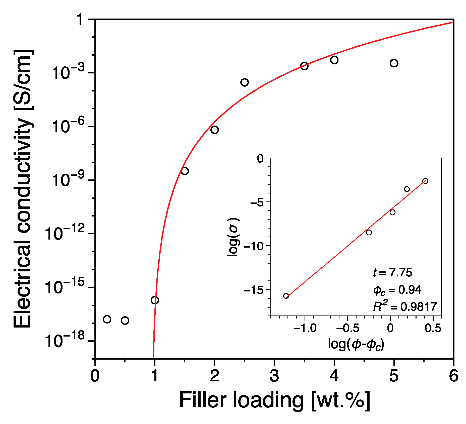 Nanomaterials 09 01766 g003