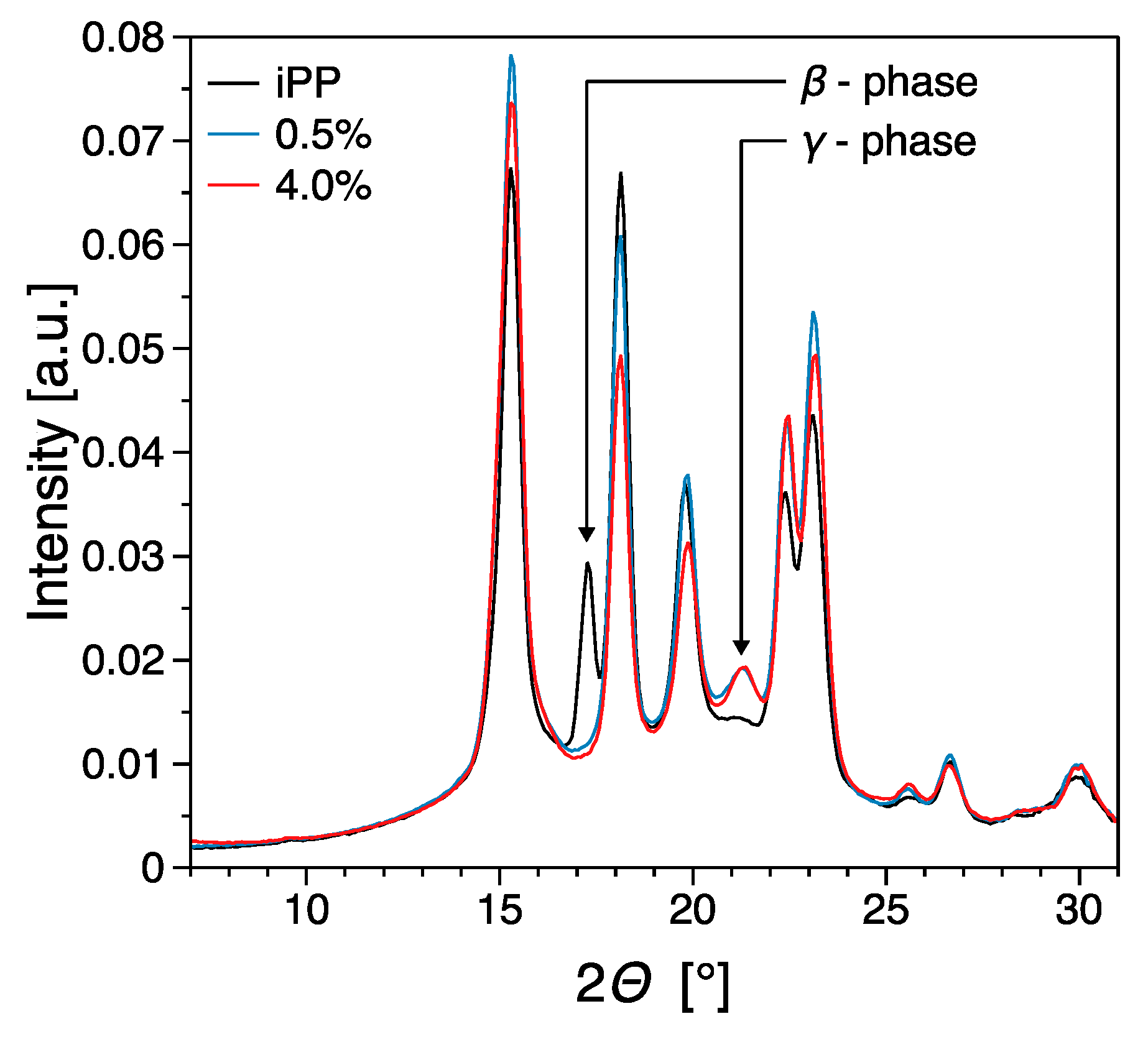 Nanomaterials 09 01766 g009