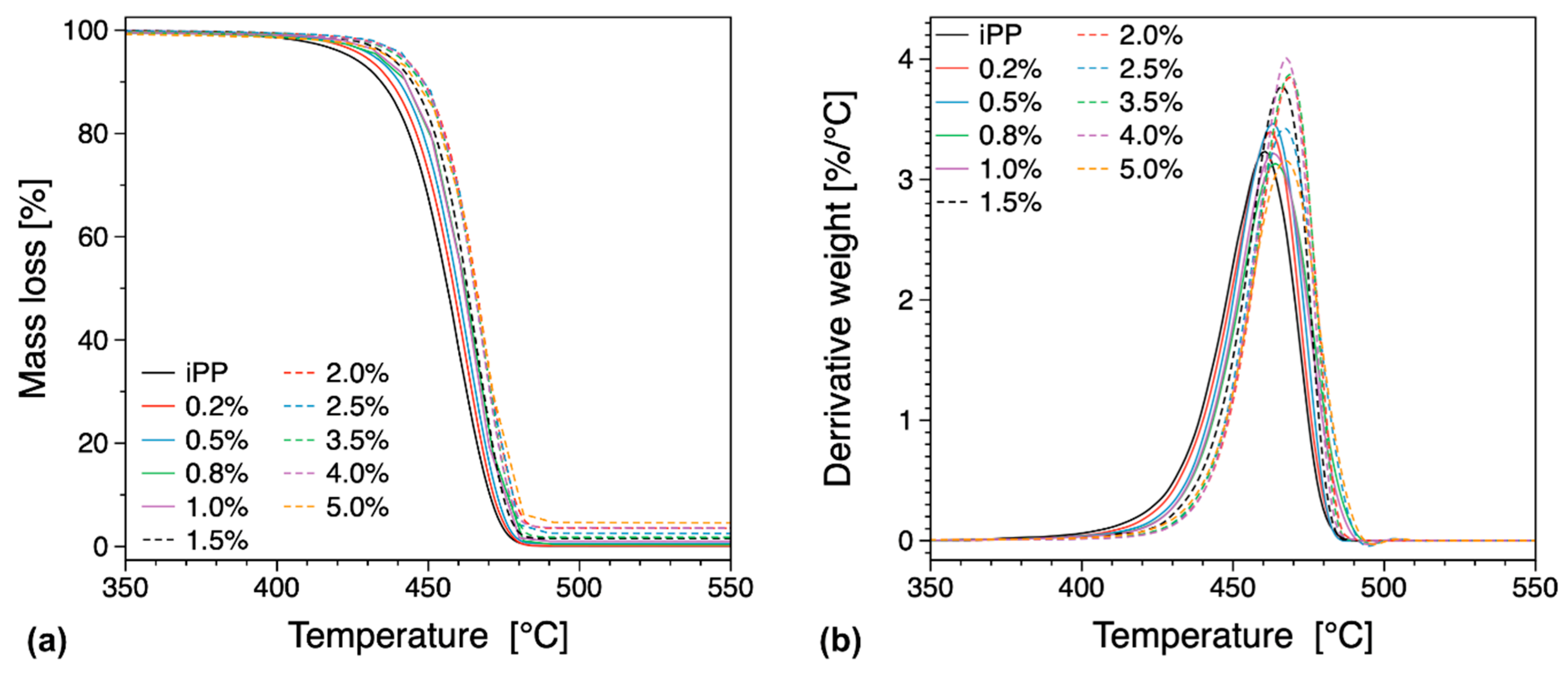Nanomaterials 09 01766 g010