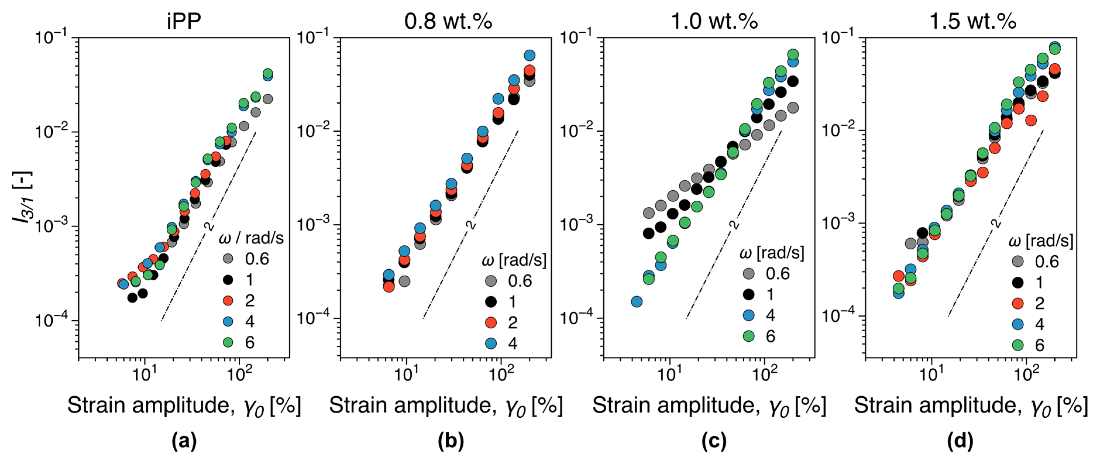 Nanomaterials 09 01766 g013