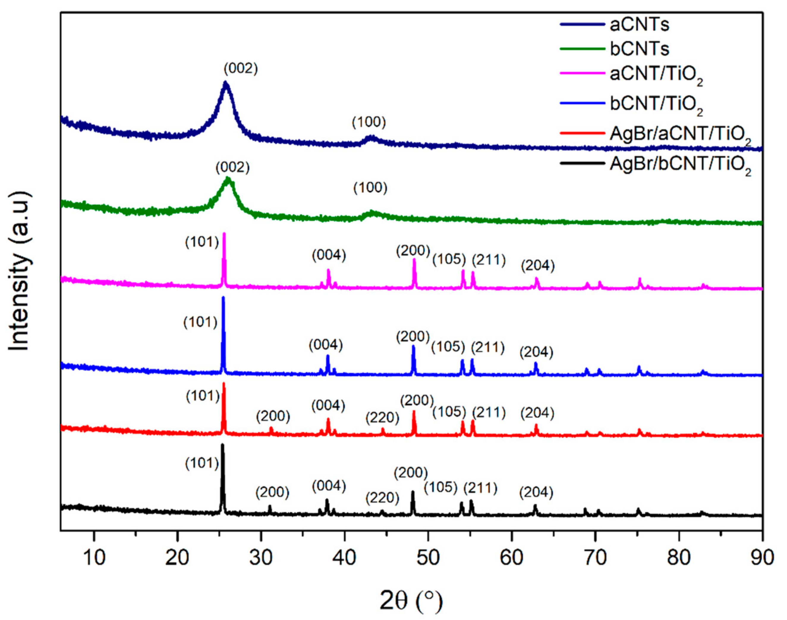 Nanomaterials 09 01767 g001