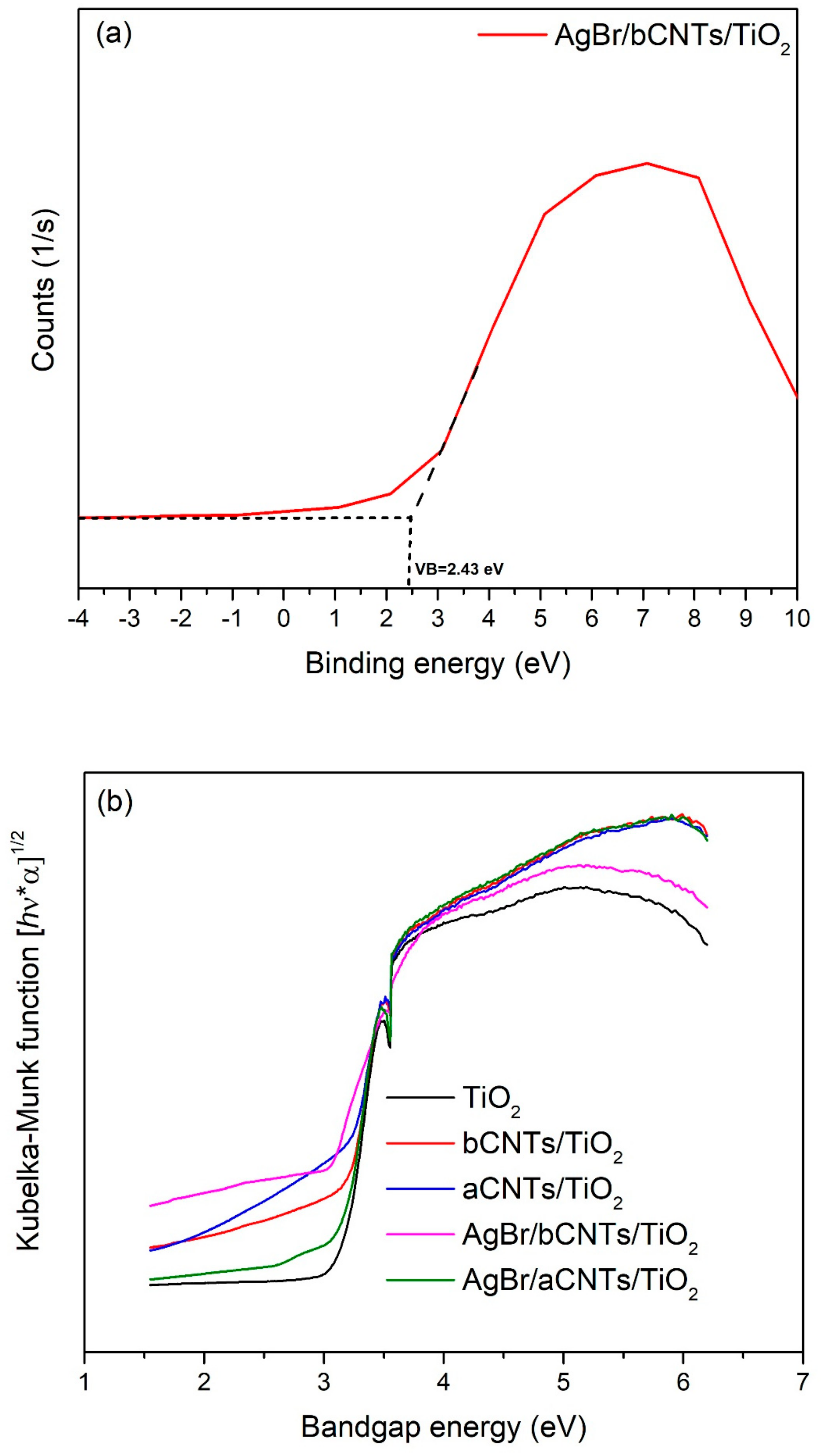 Nanomaterials 09 01767 g008