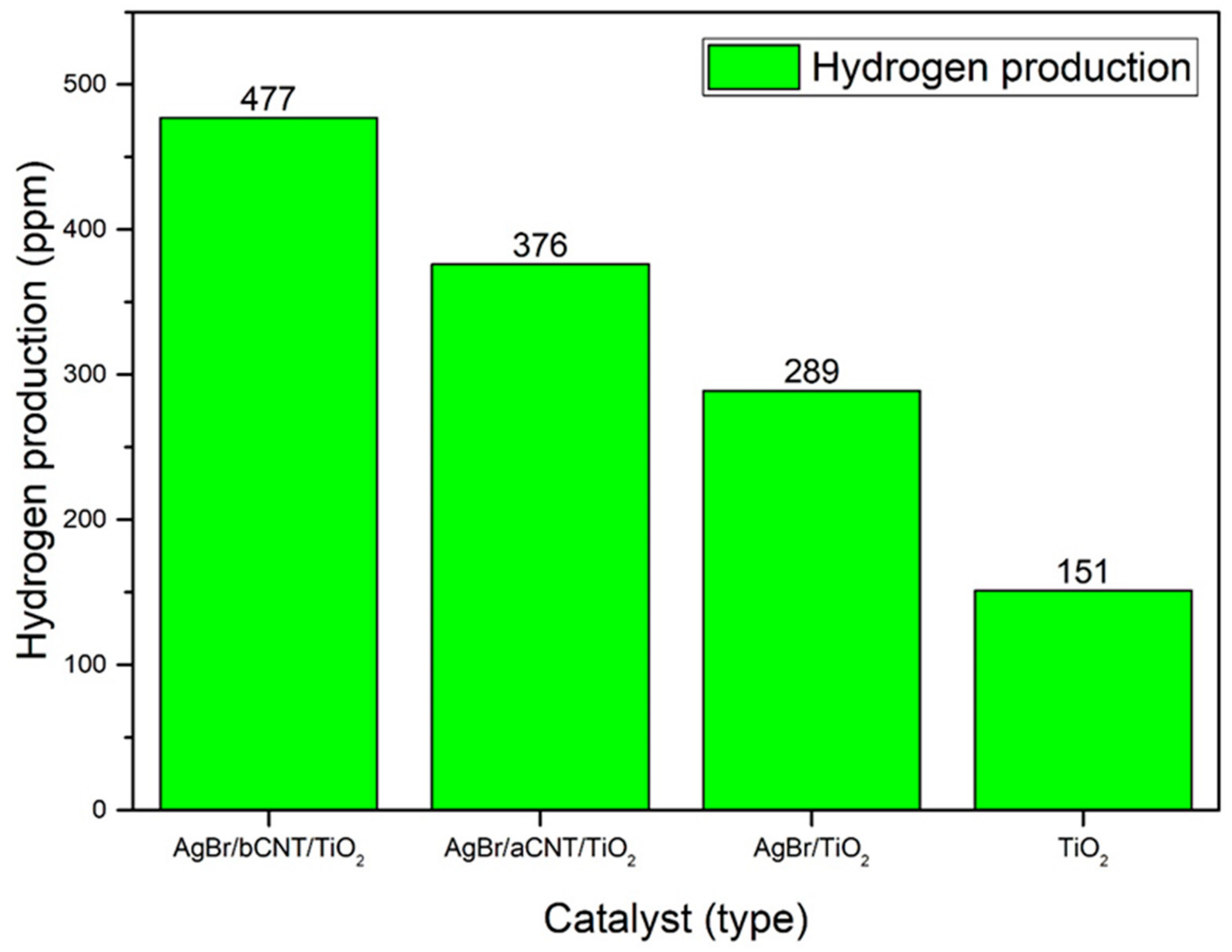 Nanomaterials 09 01767 g009