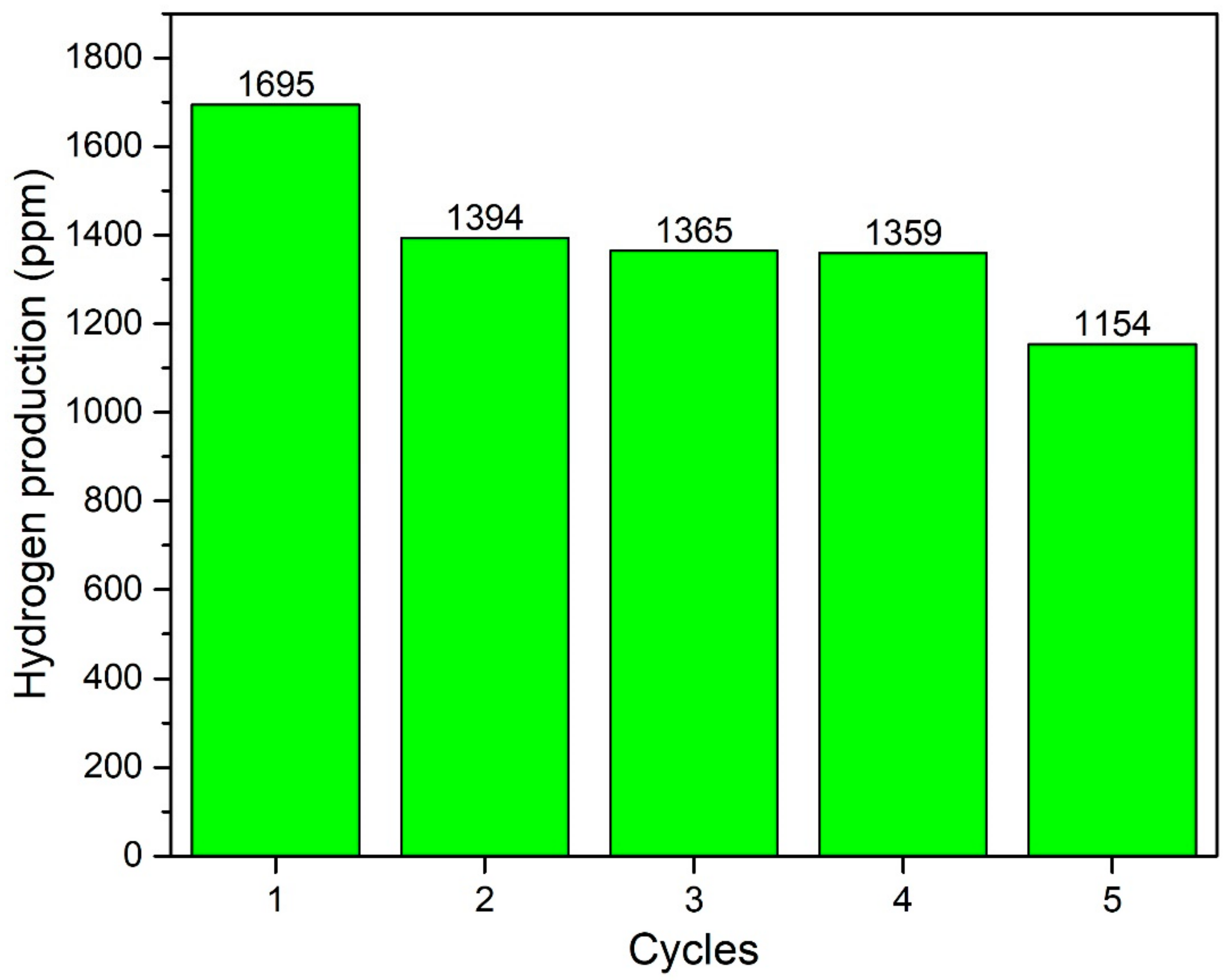 Nanomaterials 09 01767 g011
