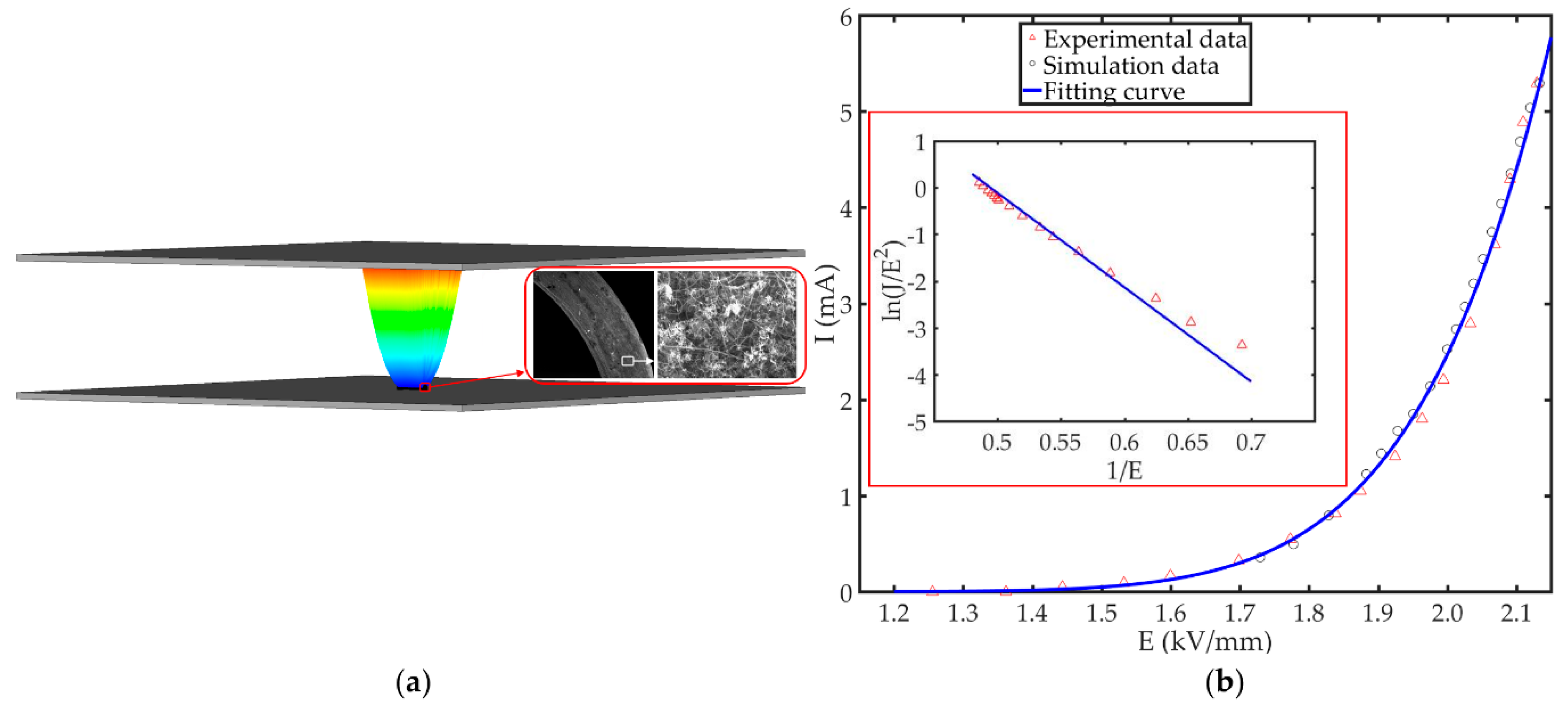 Nanomaterials 09 01768 g001 Nanomaterials 09 01768 g001