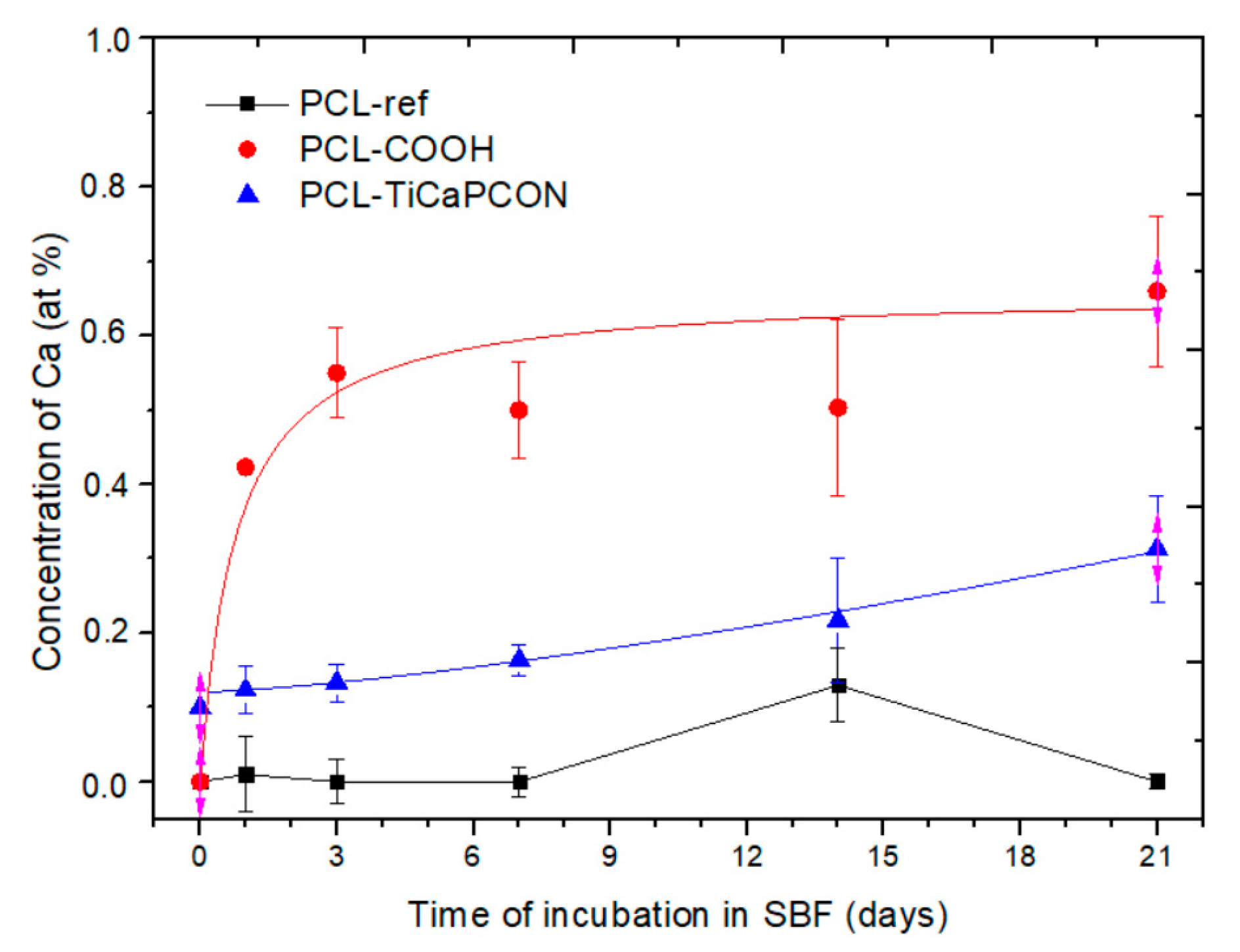 Nanomaterials 09 01769 g005 Nanomaterials 09 01769 g005