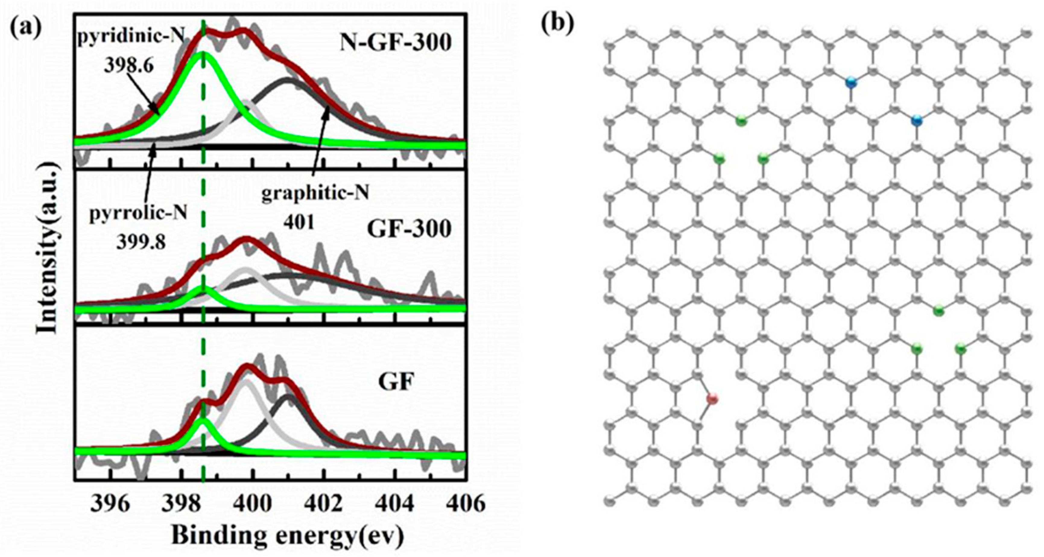 Nanomaterials 09 01770 g004 Nanomaterials 09 01770 g004