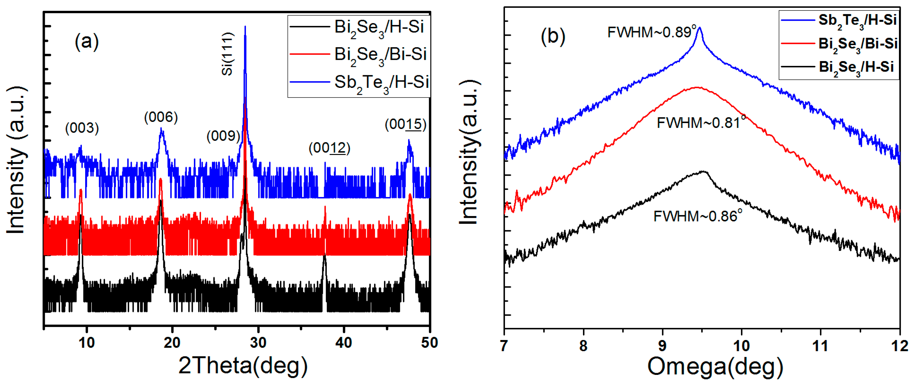 Nanomaterials 09 01771 g001