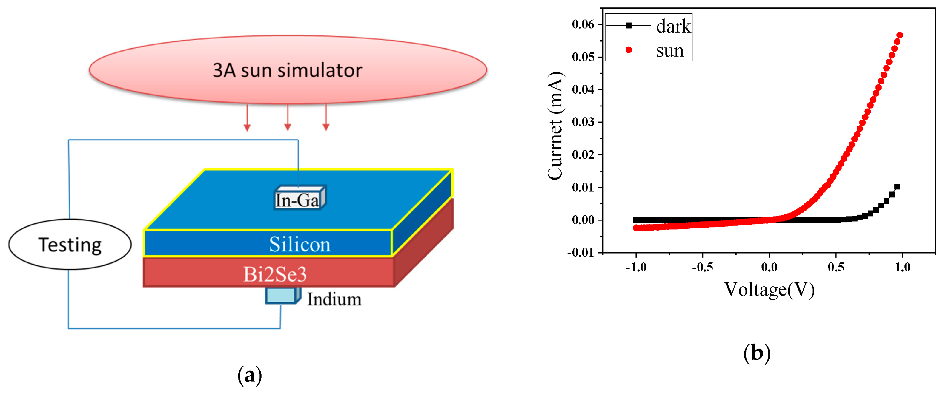Nanomaterials 09 01771 g002a