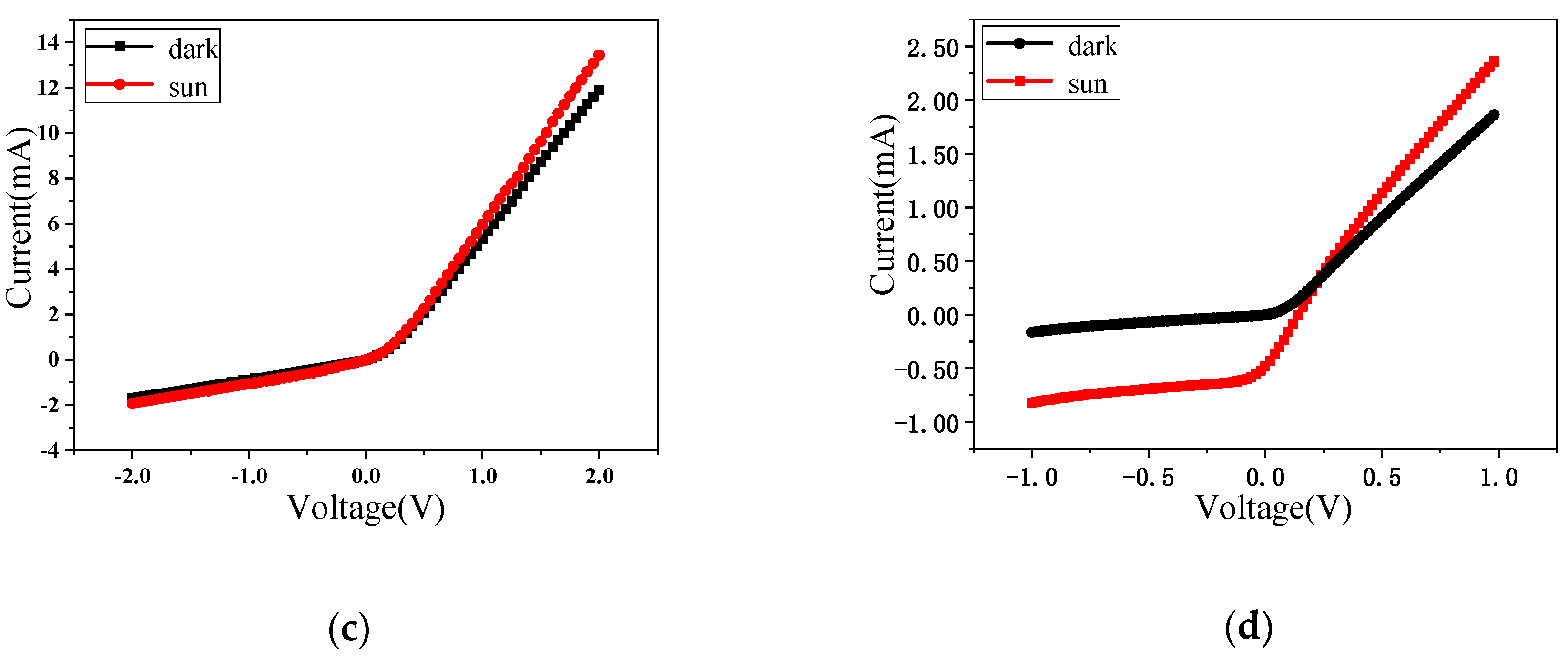 Nanomaterials 09 01771 g002b