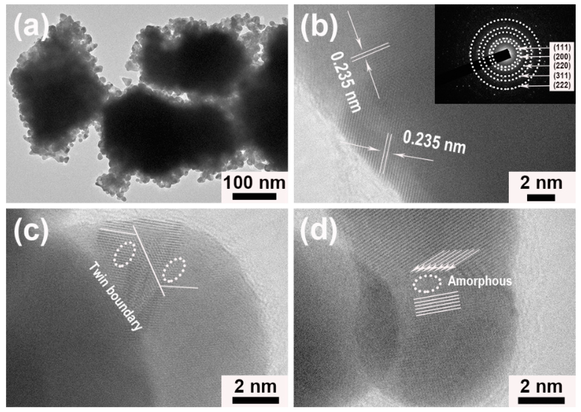 Nanomaterials 09 01772 g003