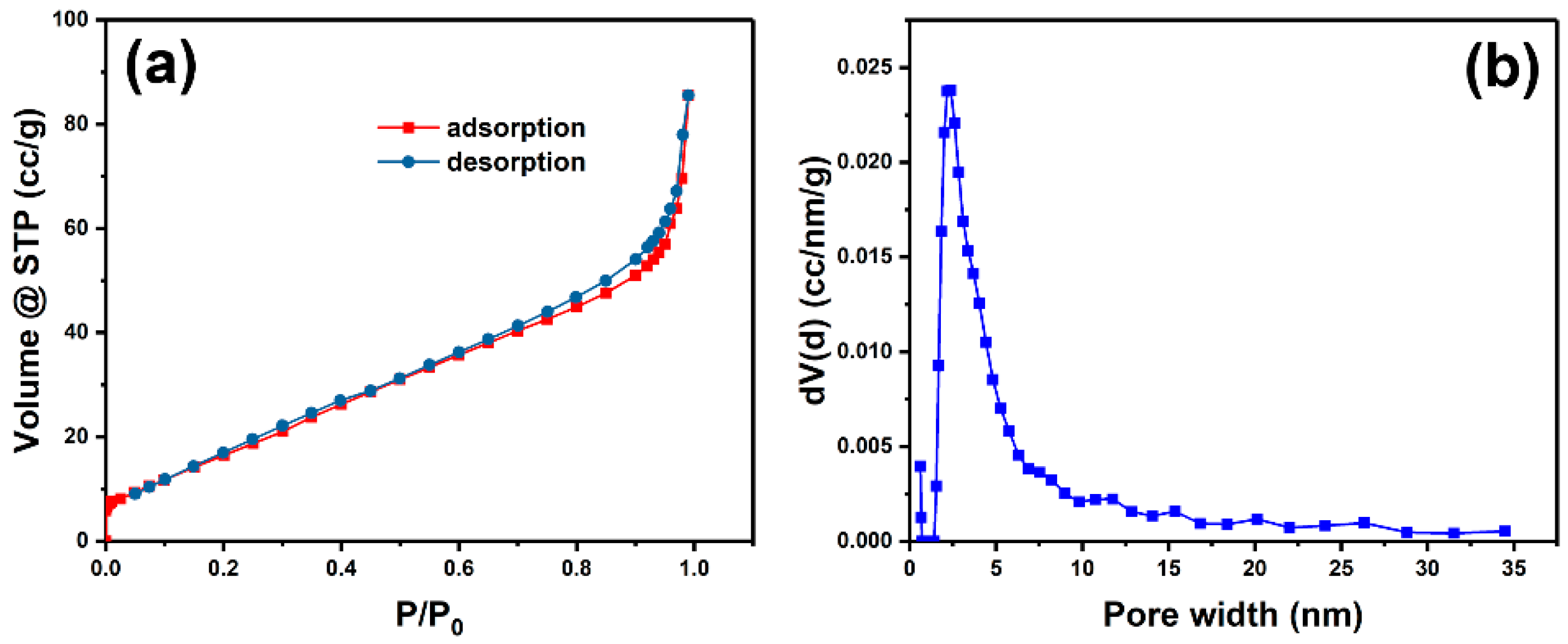 Nanomaterials 09 01772 g004