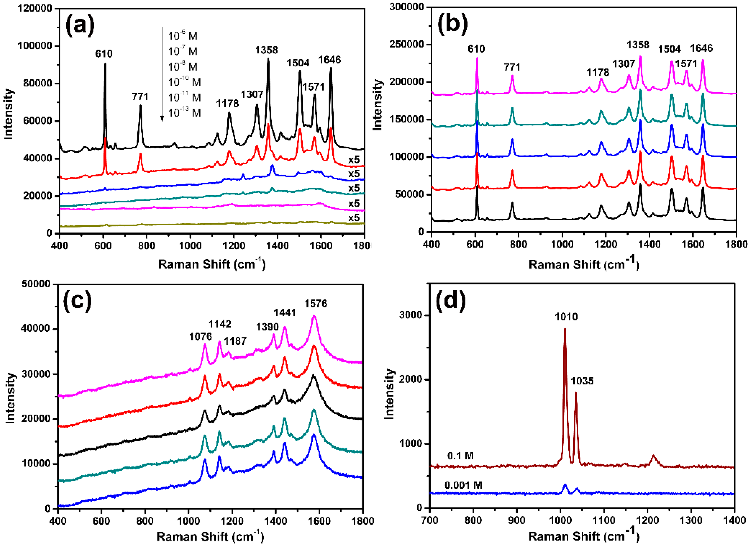 Nanomaterials 09 01772 g009