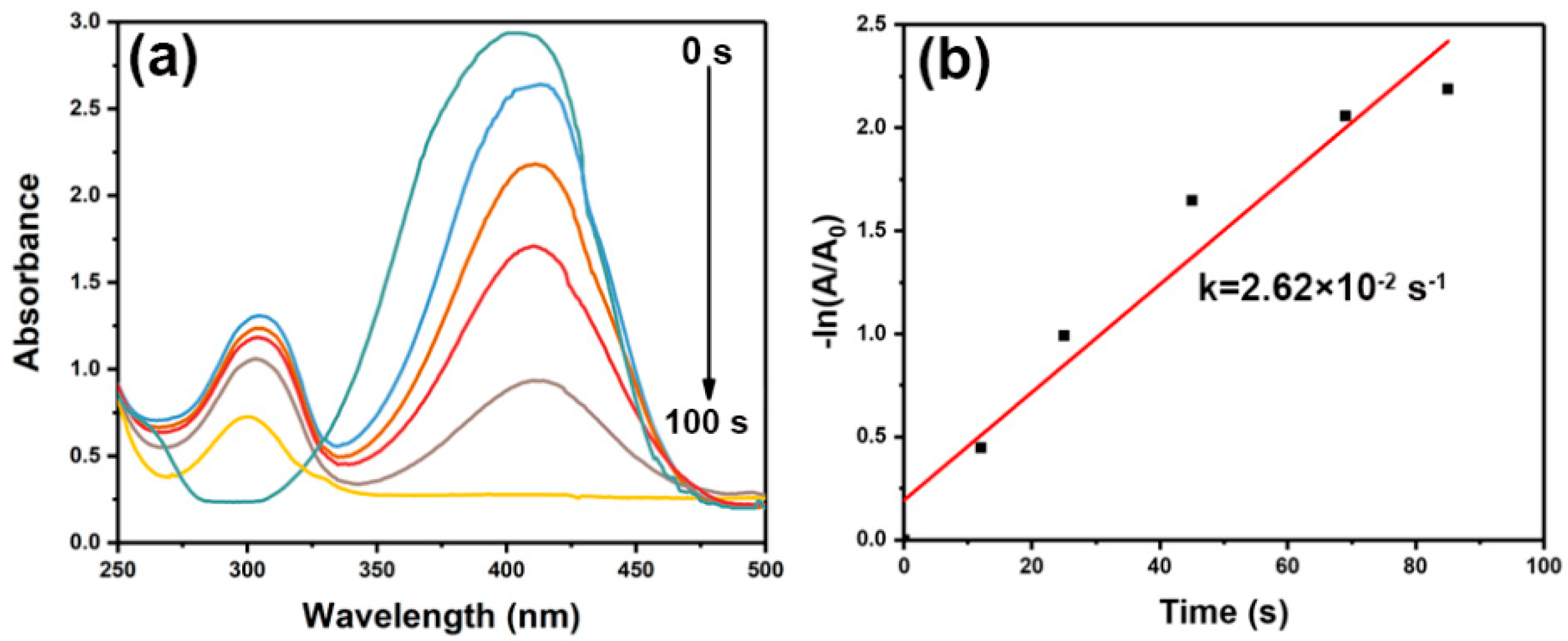 Nanomaterials 09 01772 g010