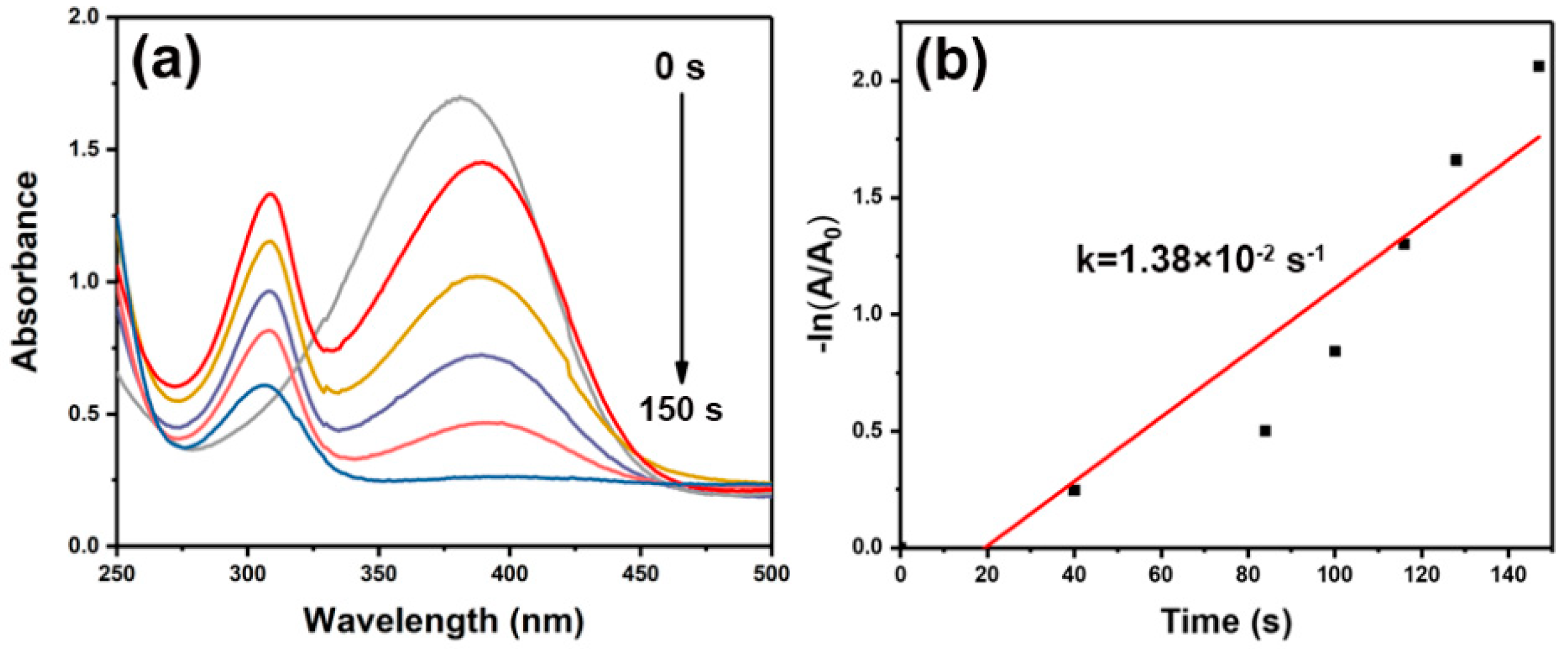 Nanomaterials 09 01772 g011