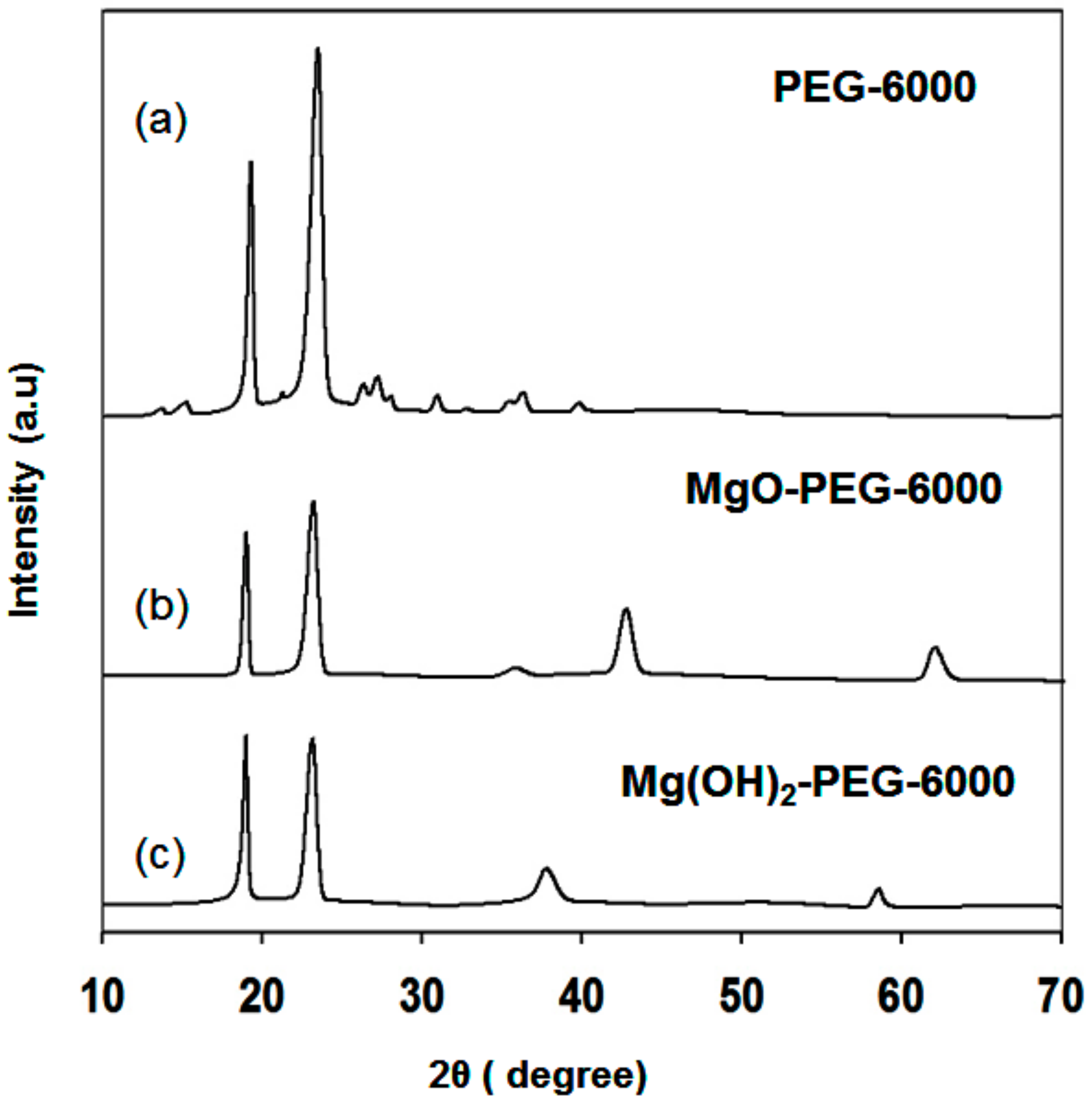 Nanomaterials 09 01773 g002
