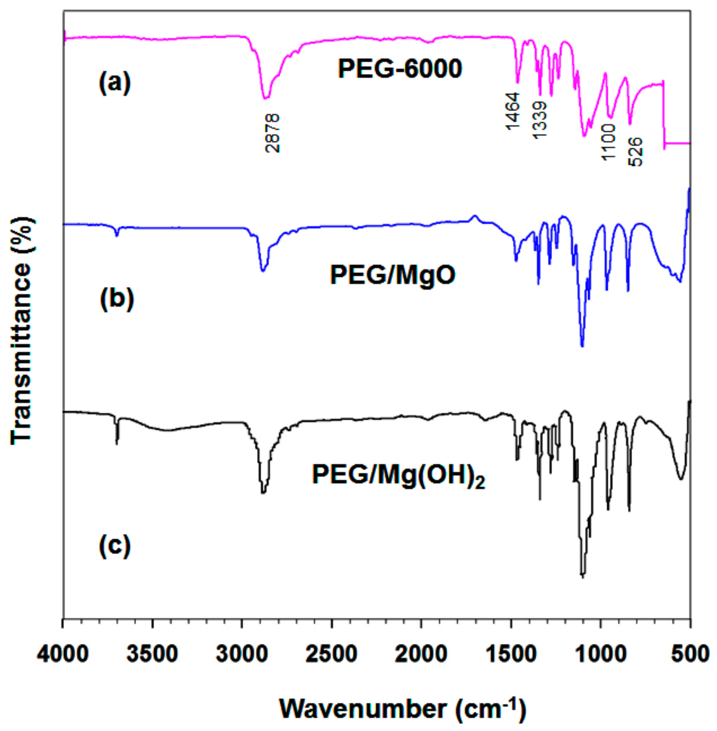Nanomaterials 09 01773 g004