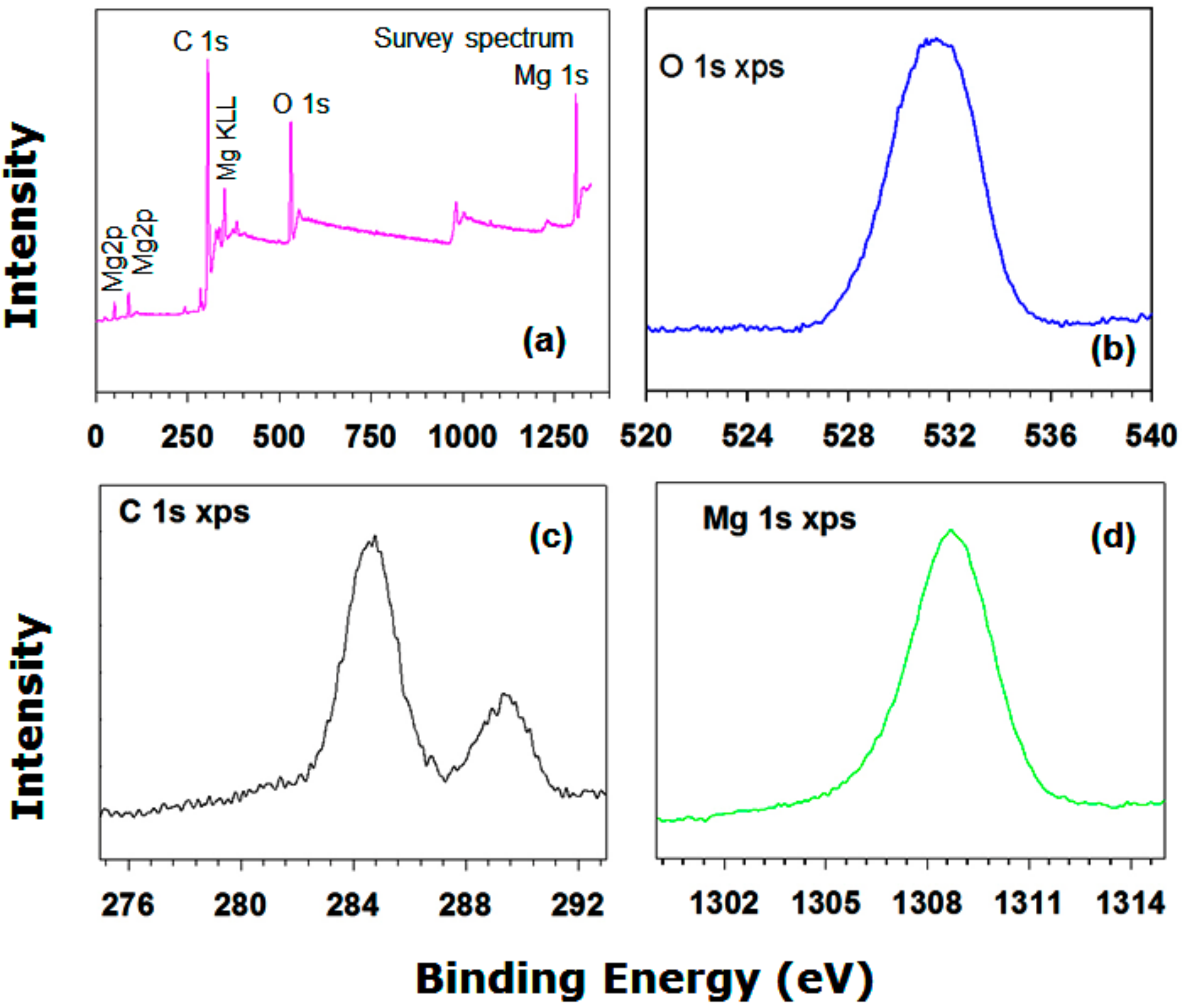 Nanomaterials 09 01773 g007