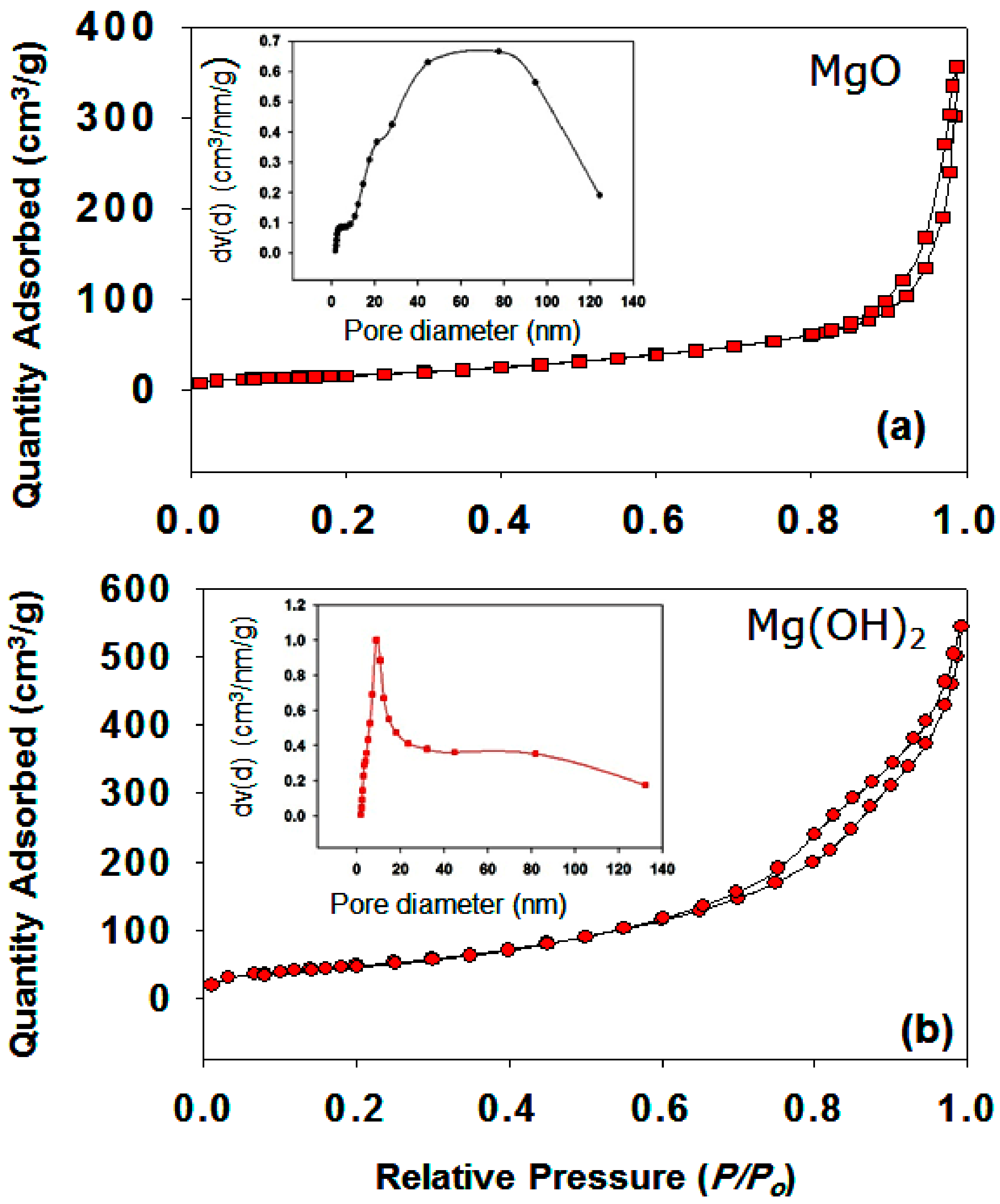 Nanomaterials 09 01773 g008