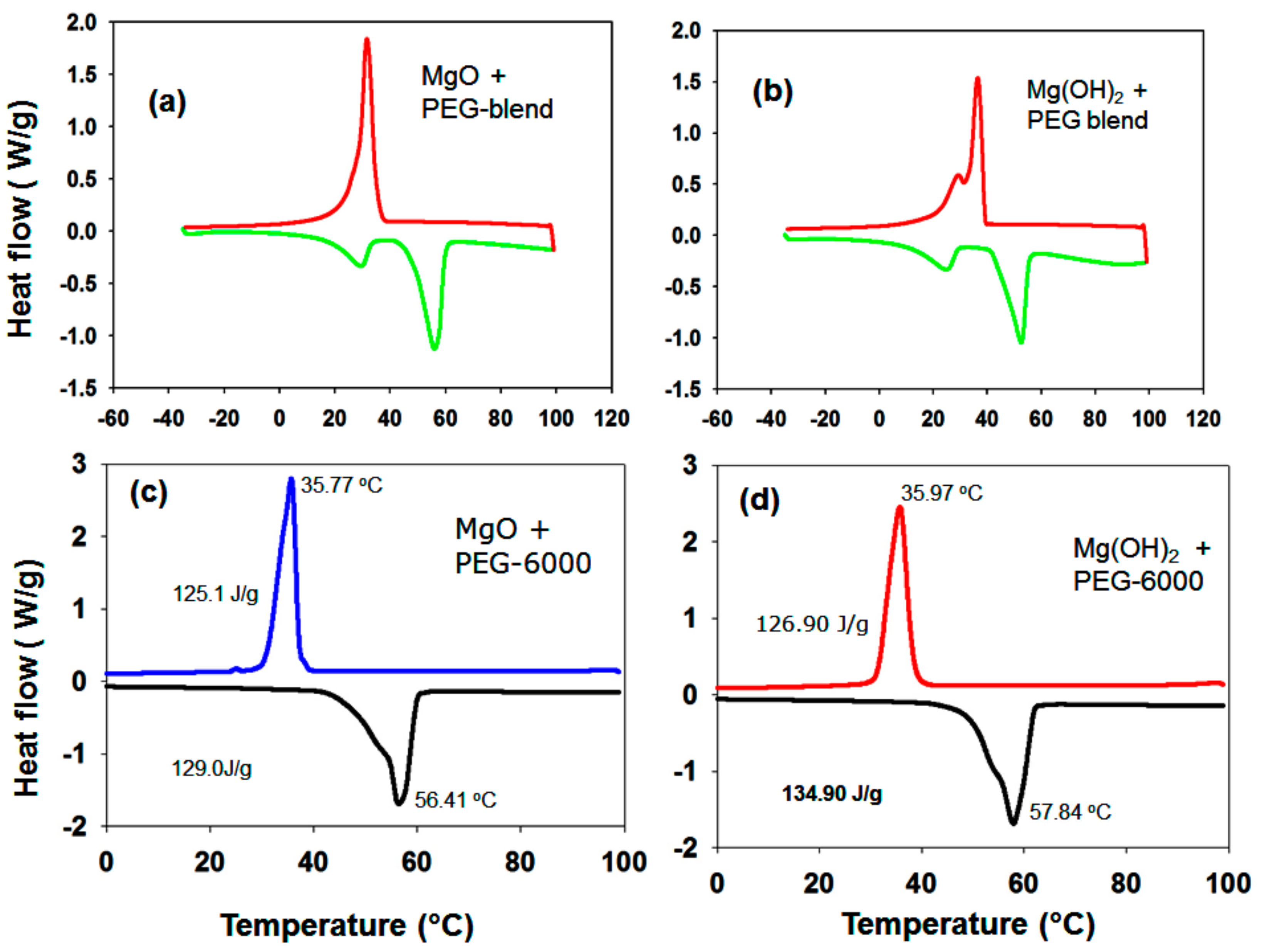 Nanomaterials 09 01773 g011