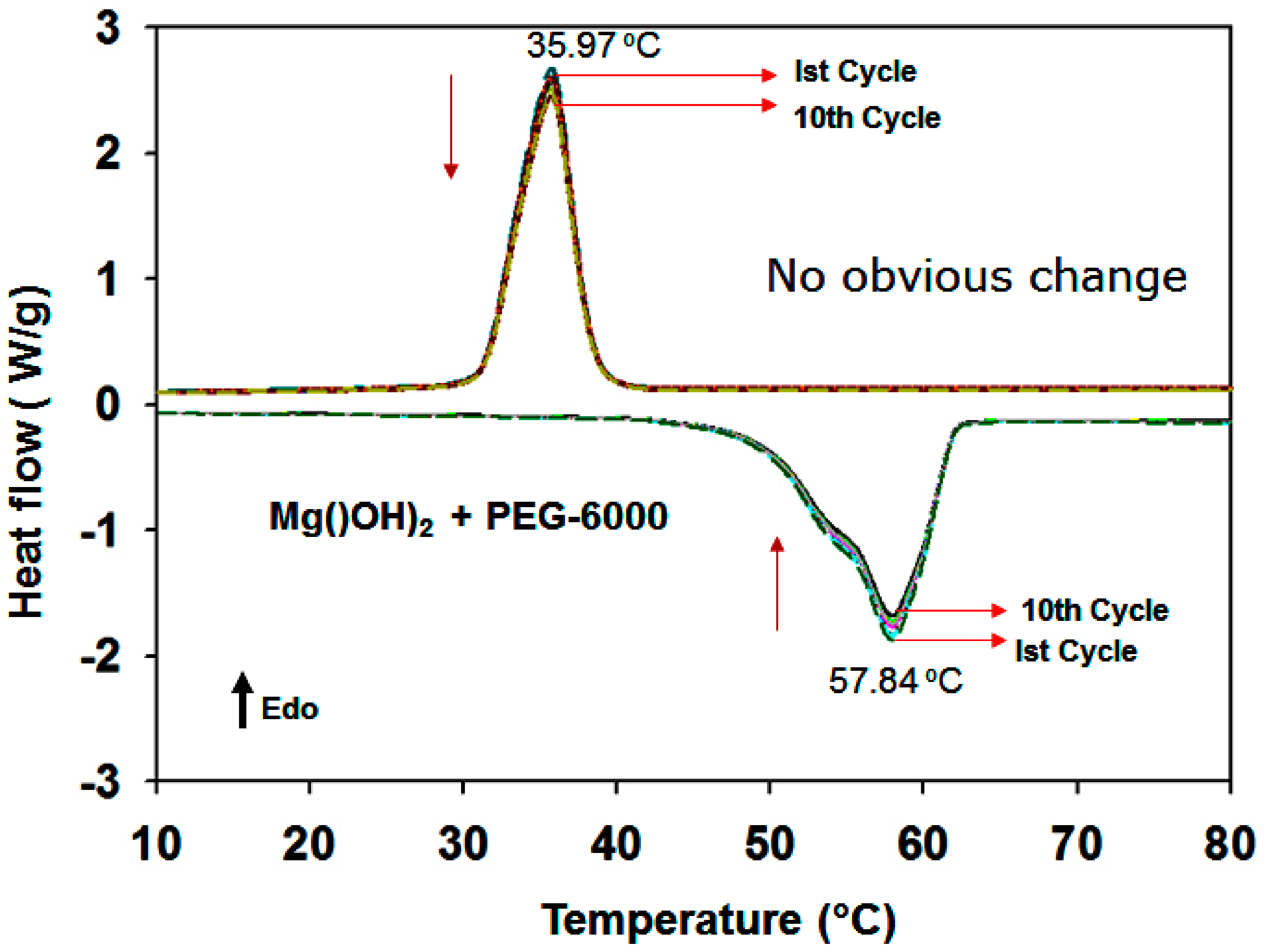 Nanomaterials 09 01773 g013