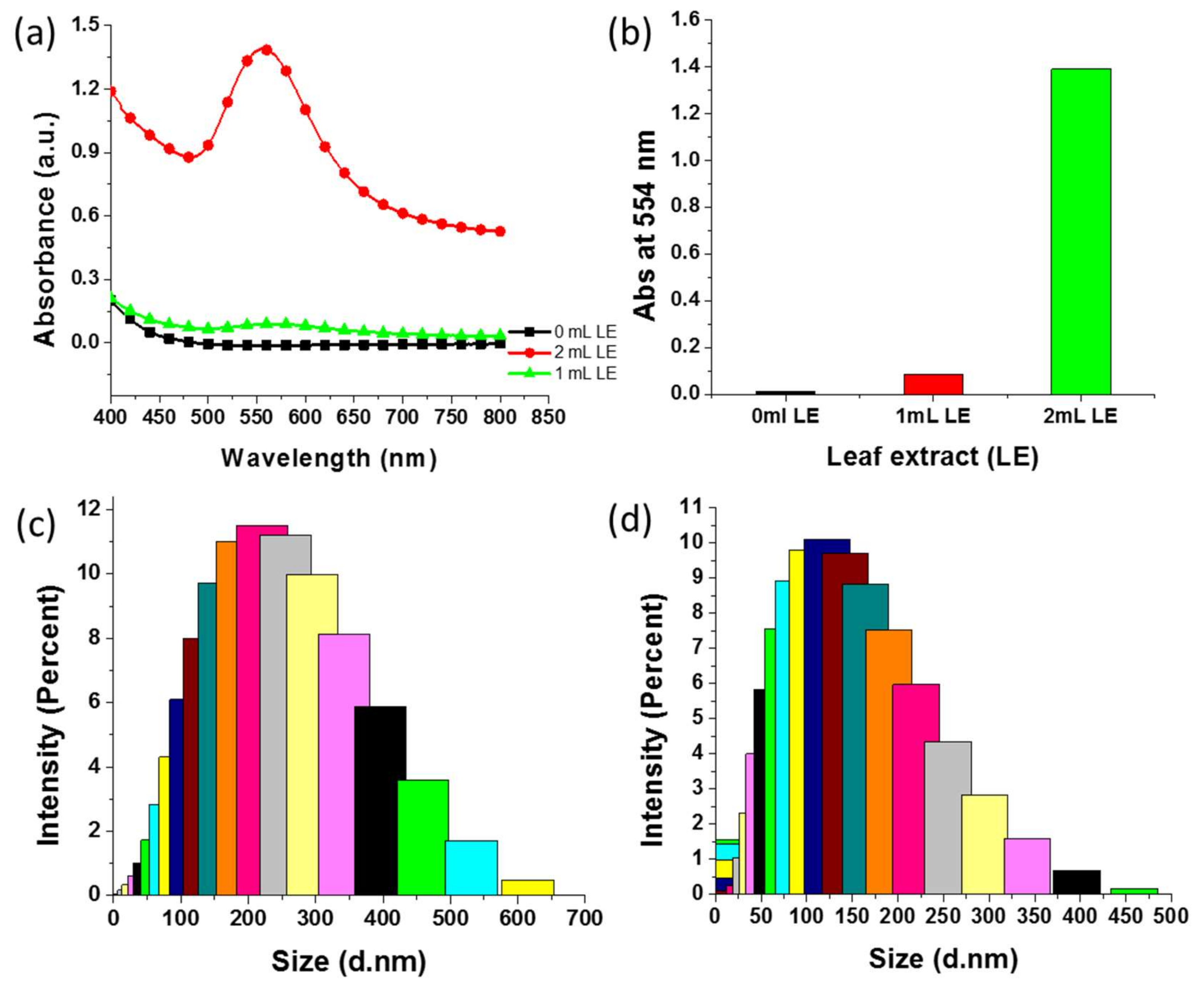 Nanomaterials 09 01774 g006 Nanomaterials 09 01774 g006