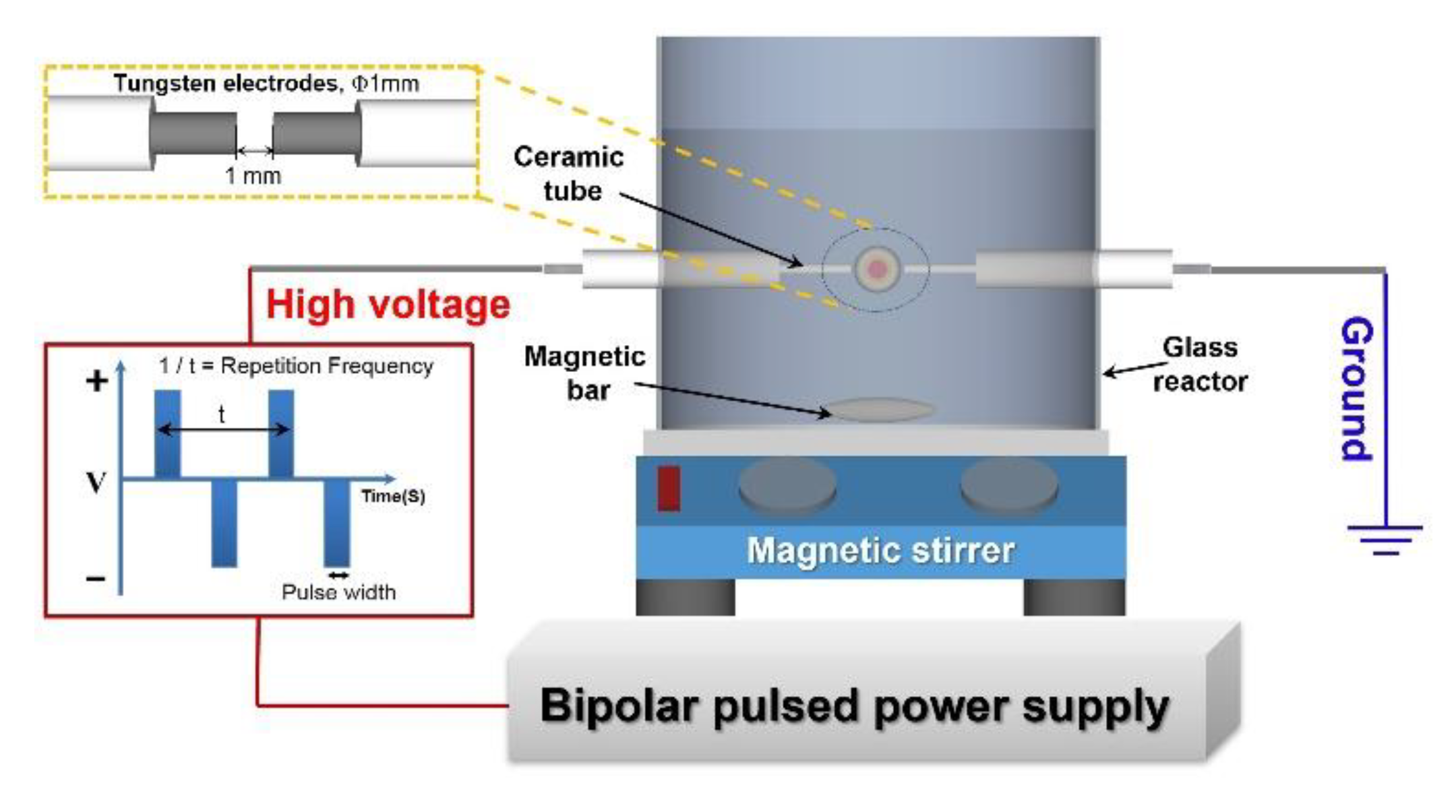 Nanomaterials 09 01776 g001 Nanomaterials 09 01776 g001