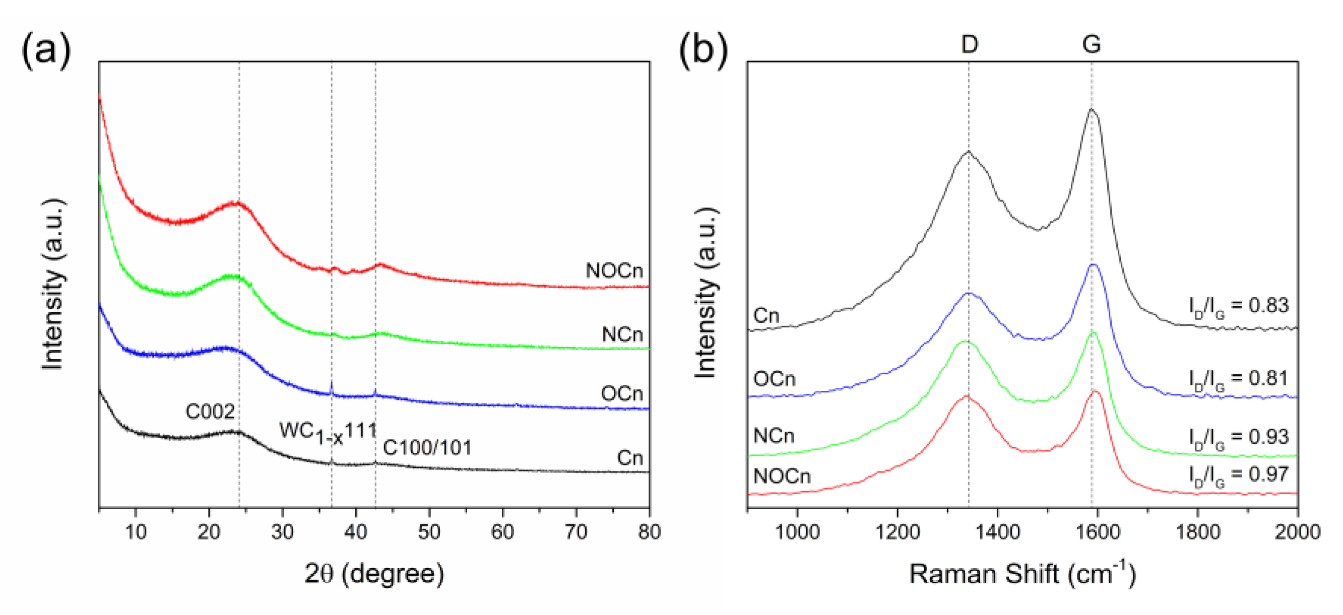 Nanomaterials 09 01776 g002 Nanomaterials 09 01776 g002