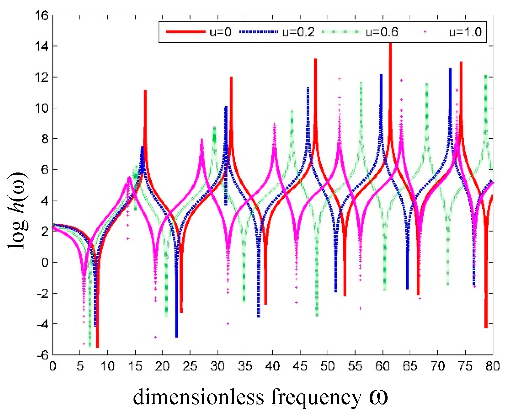 Nanomaterials 09 01780 g007