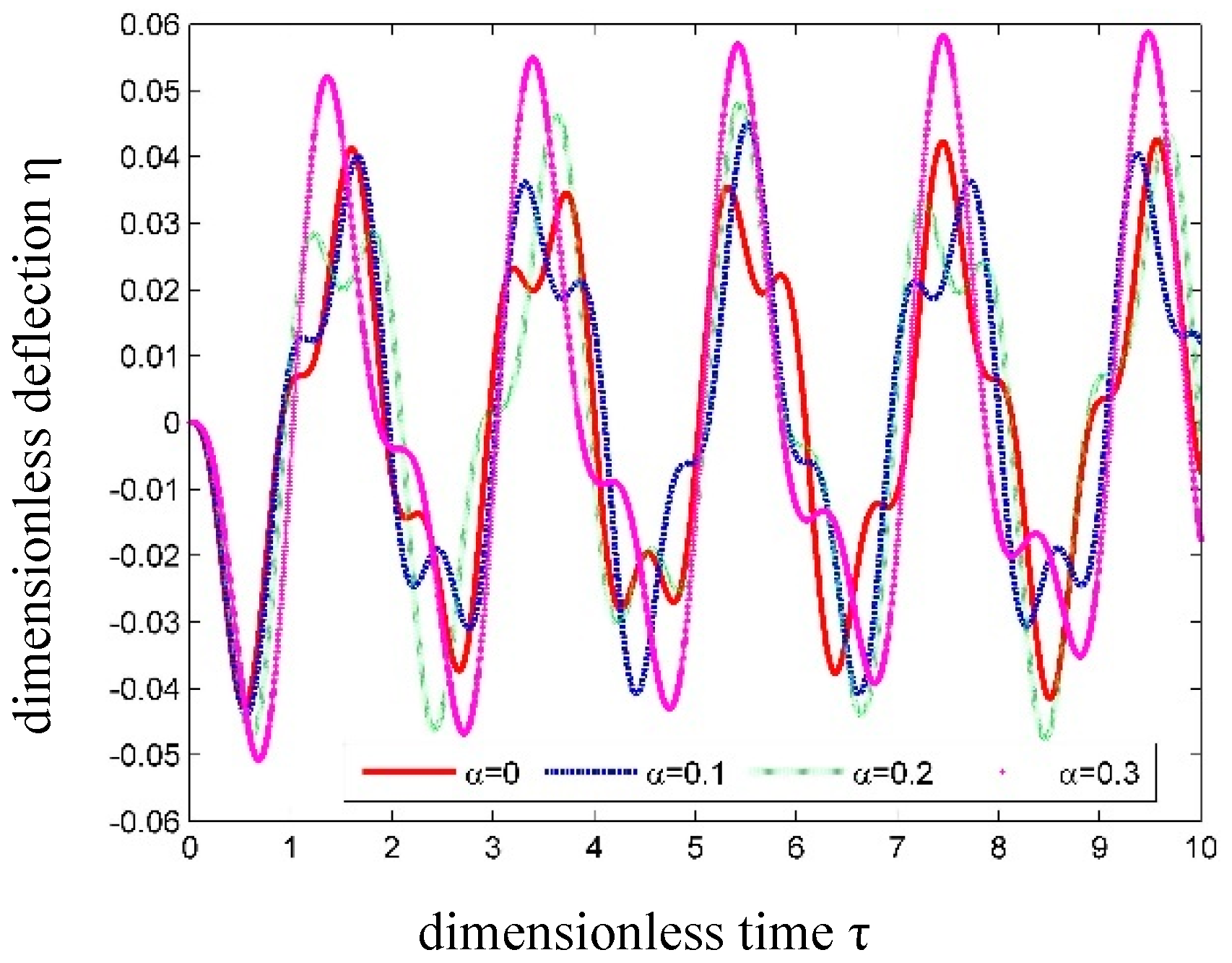 Nanomaterials 09 01780 g011