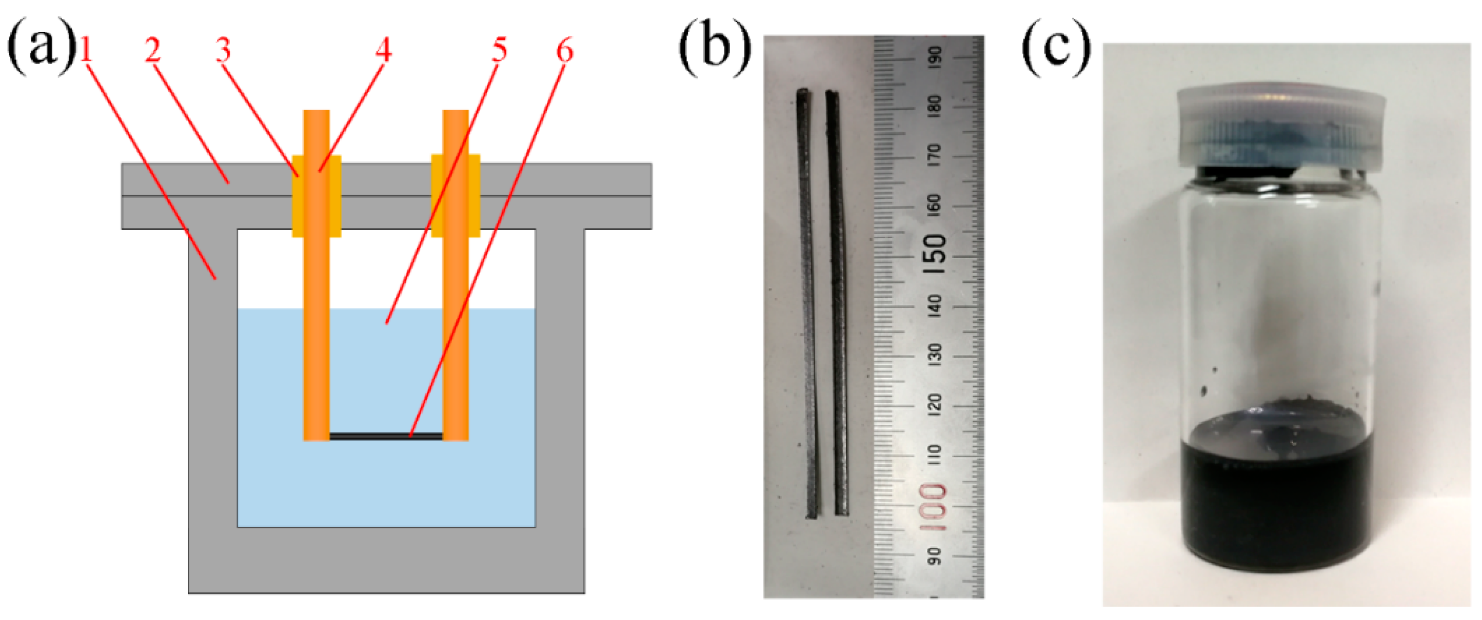Nanomaterials 09 01785 g001 Nanomaterials 09 01785 g001