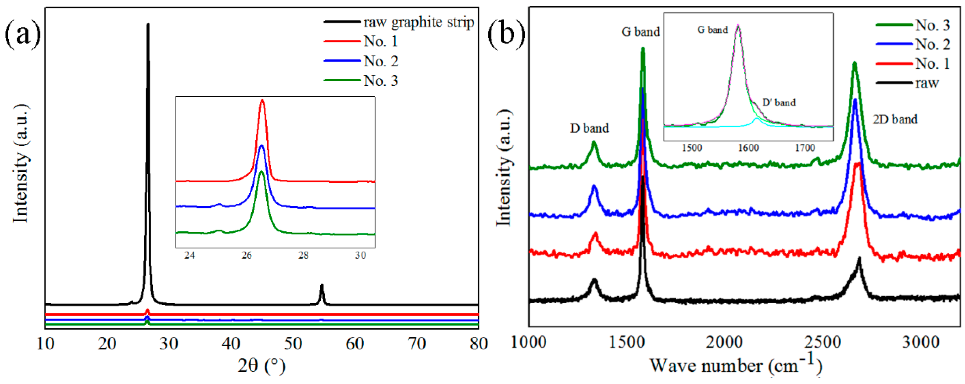 Nanomaterials 09 01785 g005 Nanomaterials 09 01785 g005