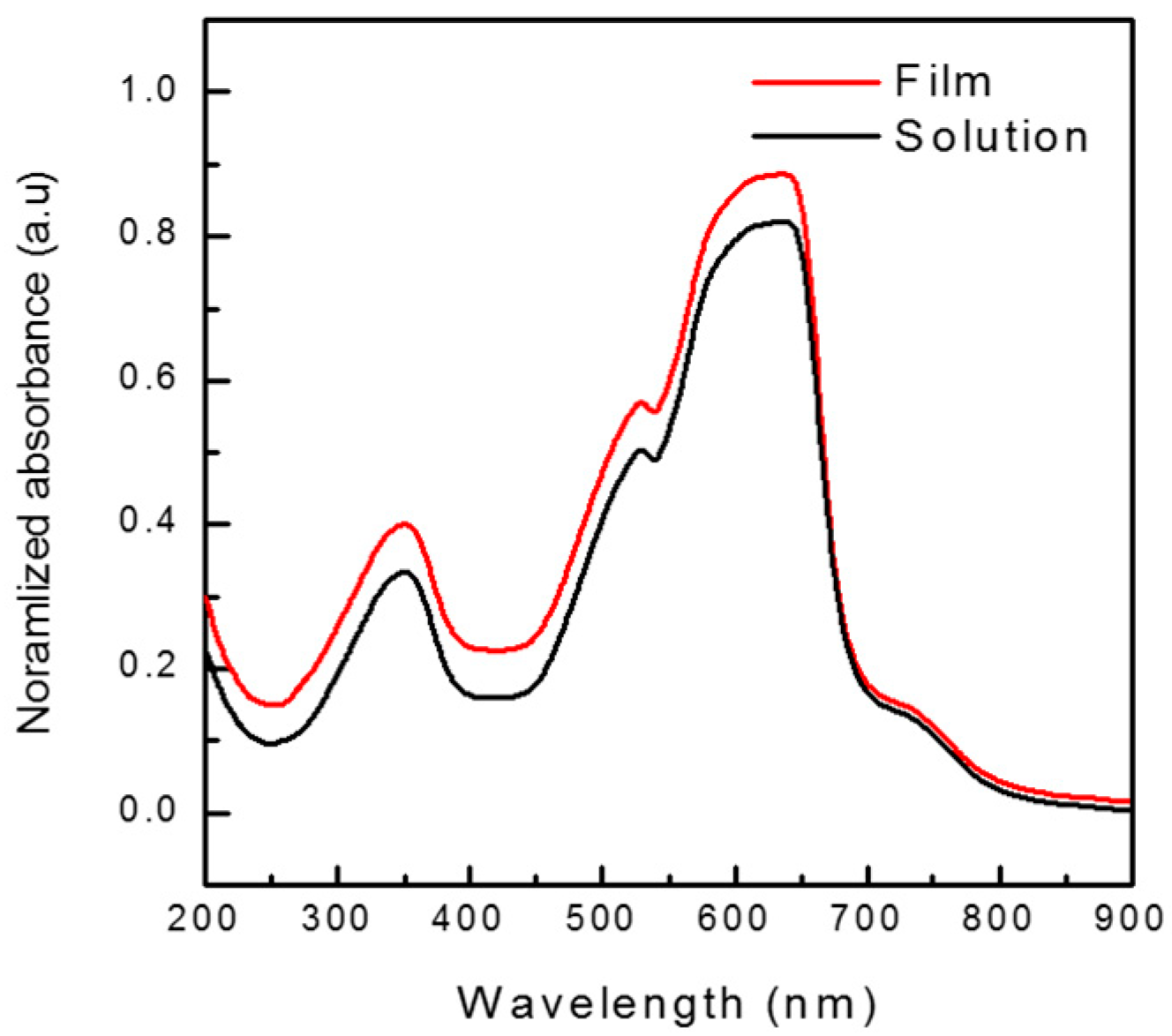 Nanomaterials 09 01787 g002