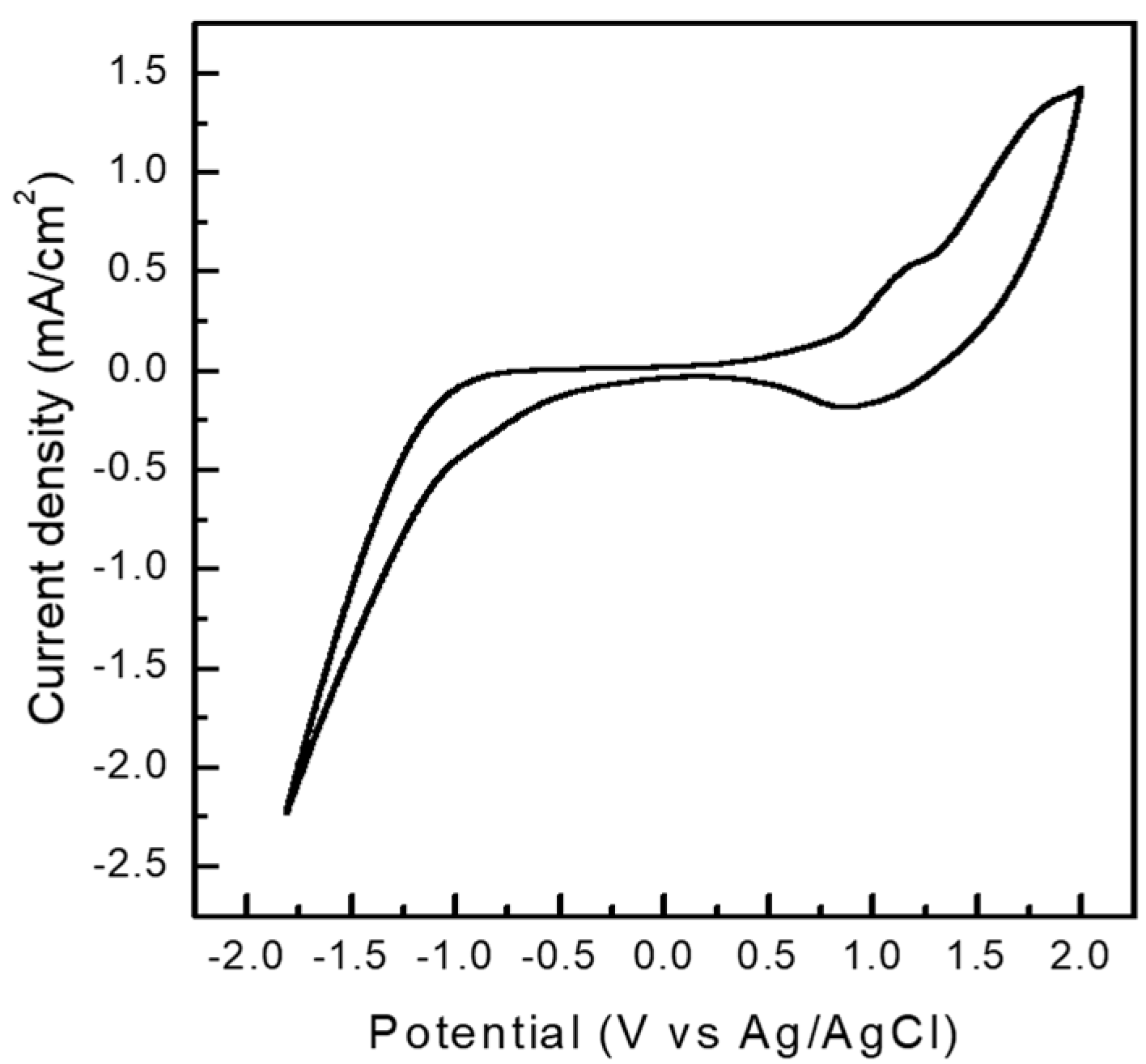 Nanomaterials 09 01787 g003