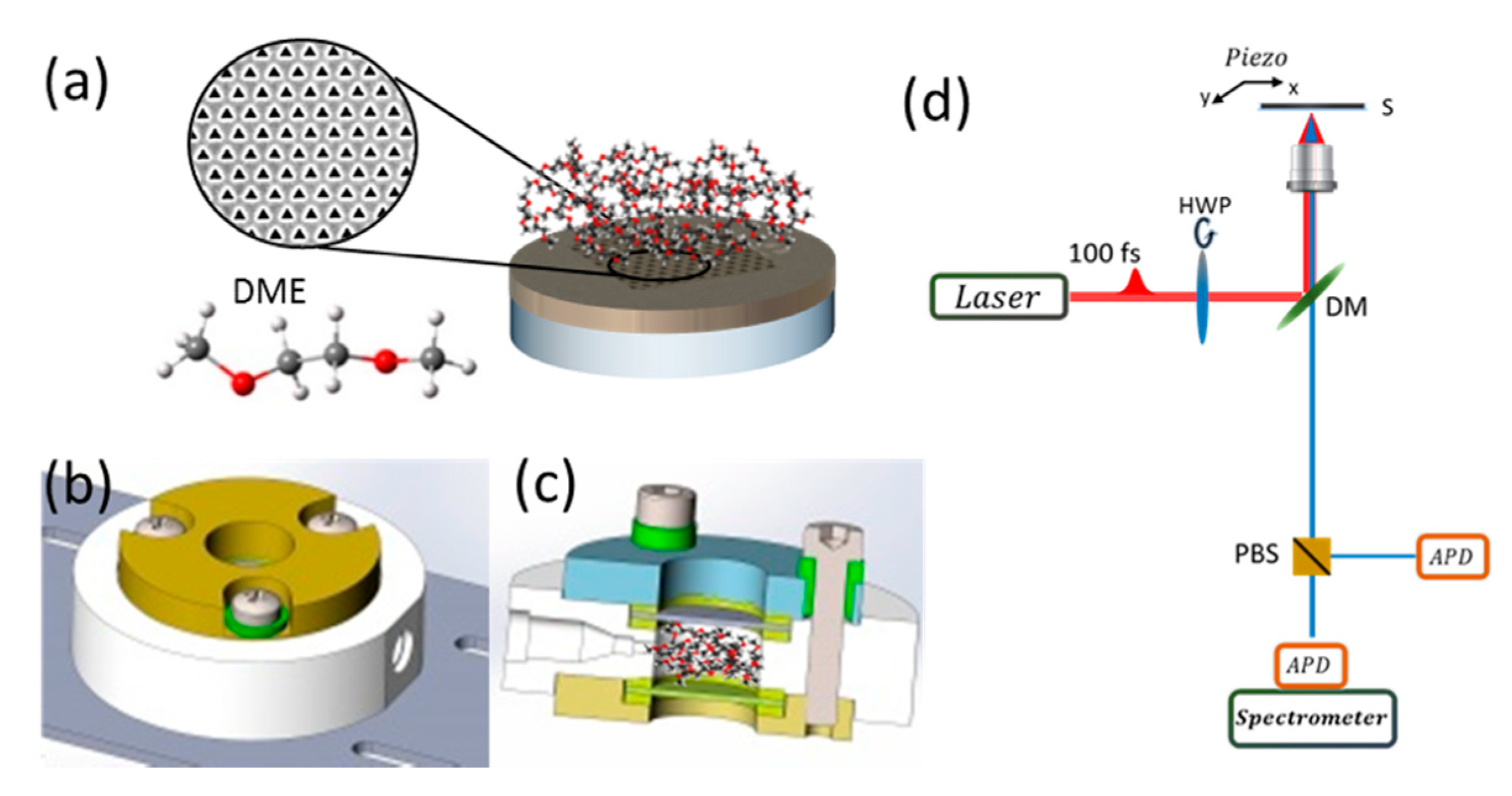 Nanomaterials 09 01788 g001