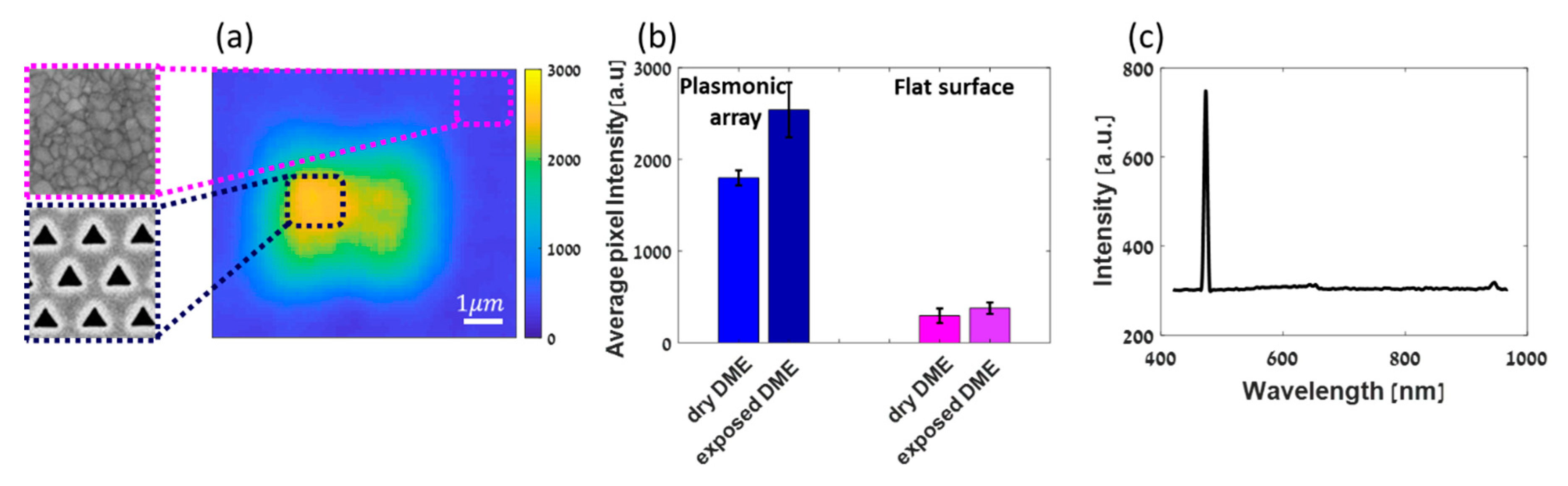 Nanomaterials 09 01788 g002