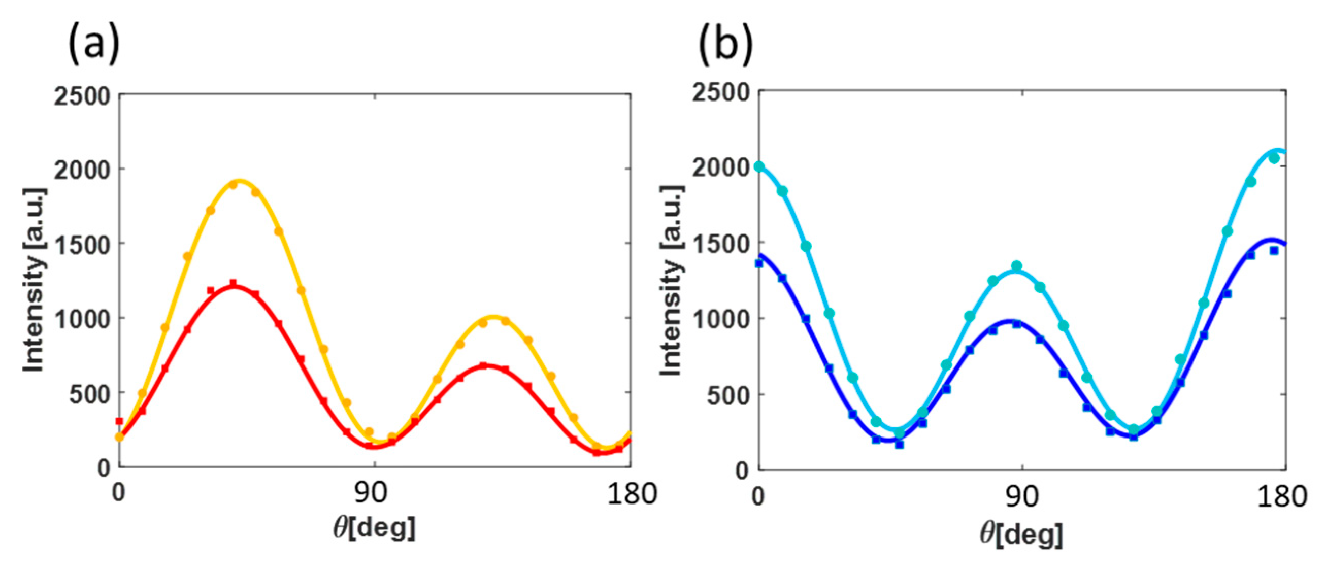 Nanomaterials 09 01788 g004
