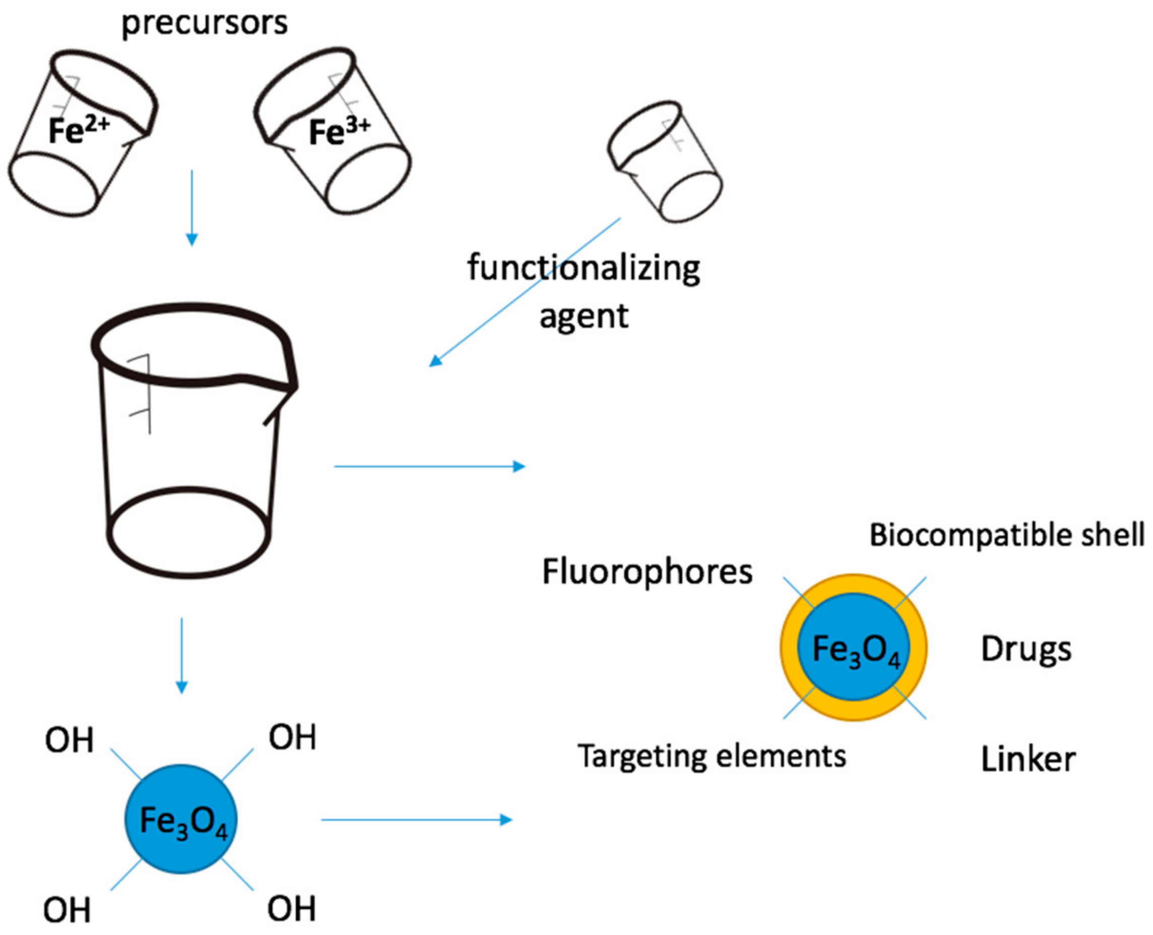 Nanomaterials 09 01791 g001 Nanomaterials 09 01791 g001