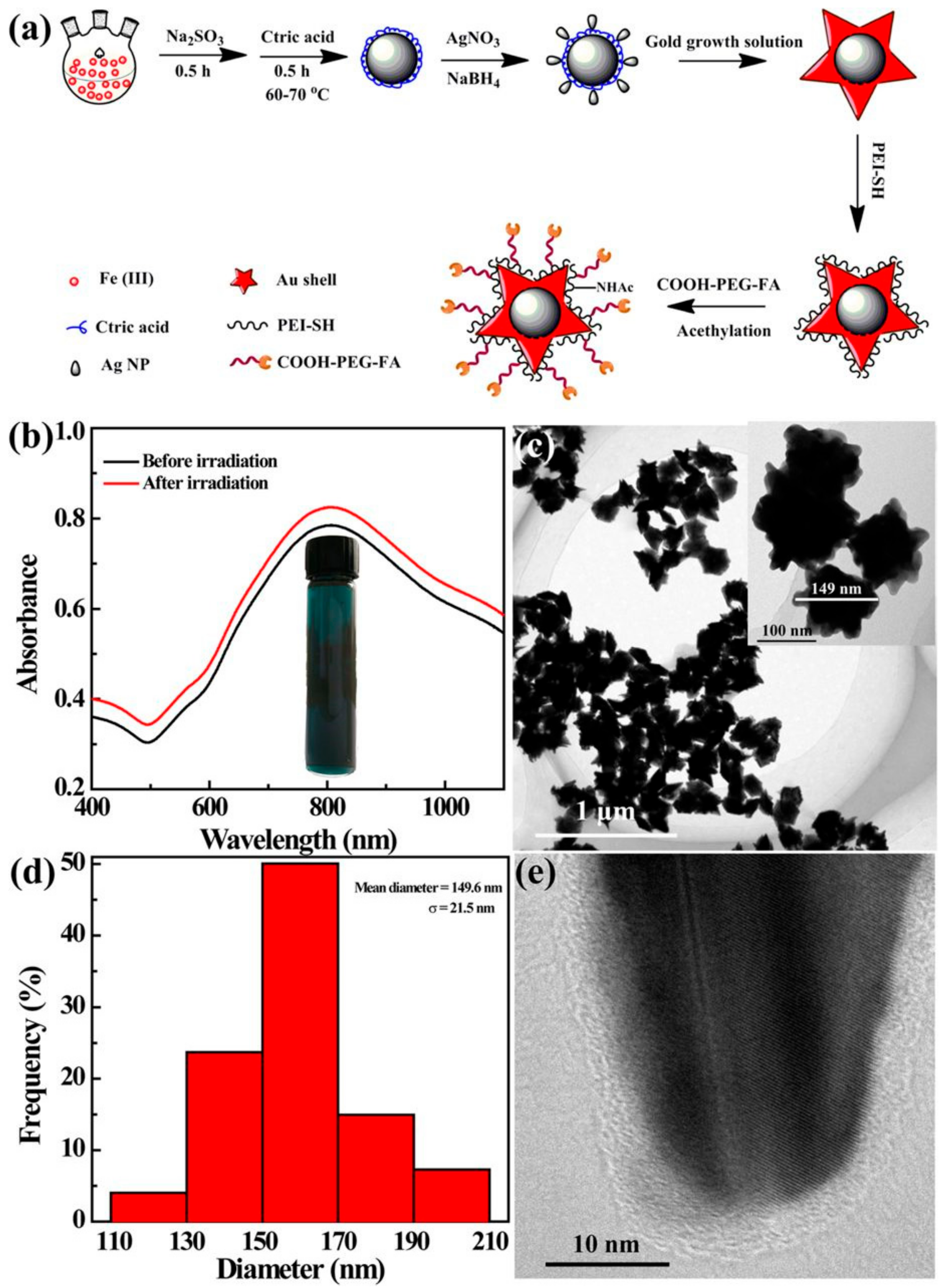 Nanomaterials 09 01791 g002 Nanomaterials 09 01791 g002