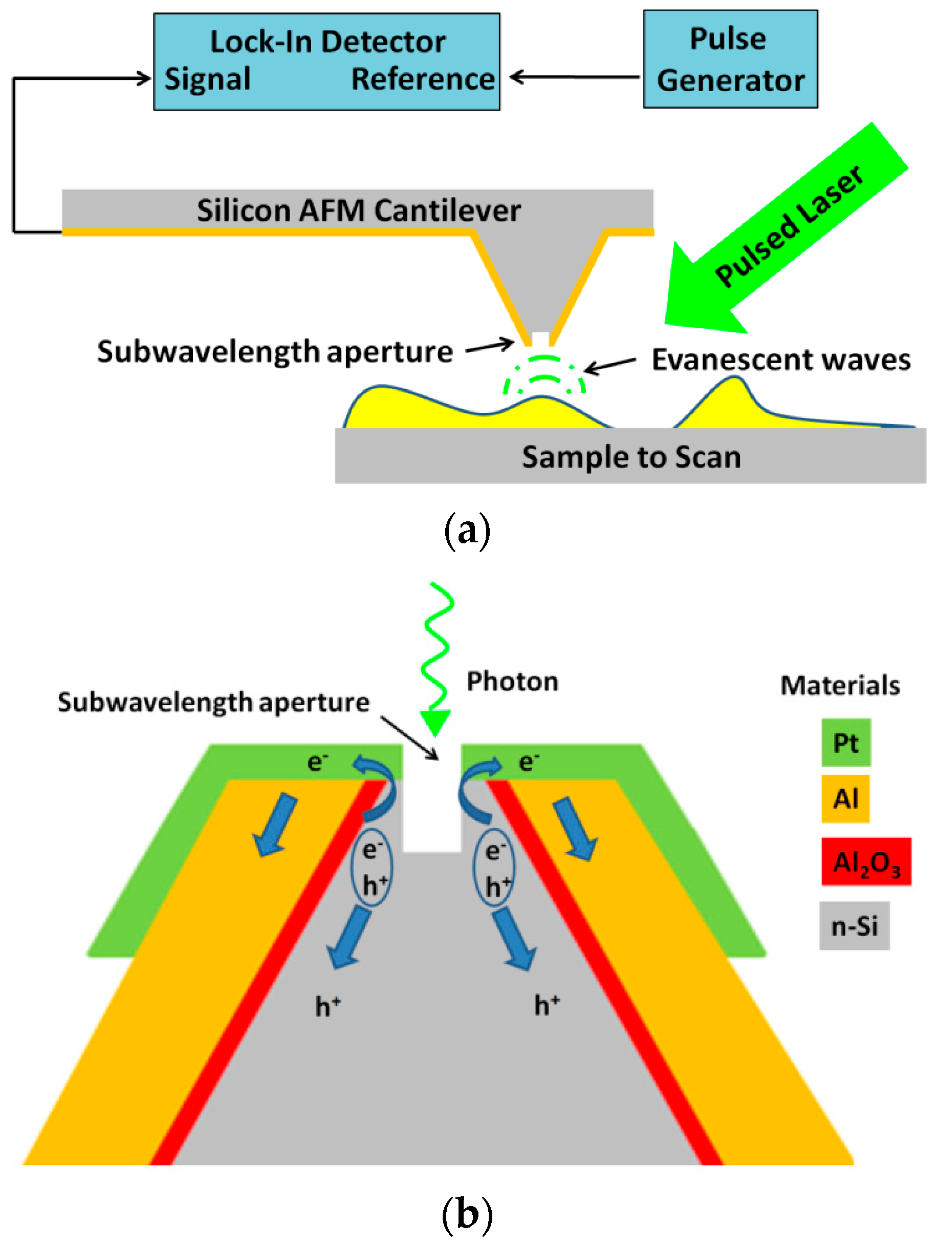 Nanomaterials 09 01792 g001 Nanomaterials 09 01792 g001