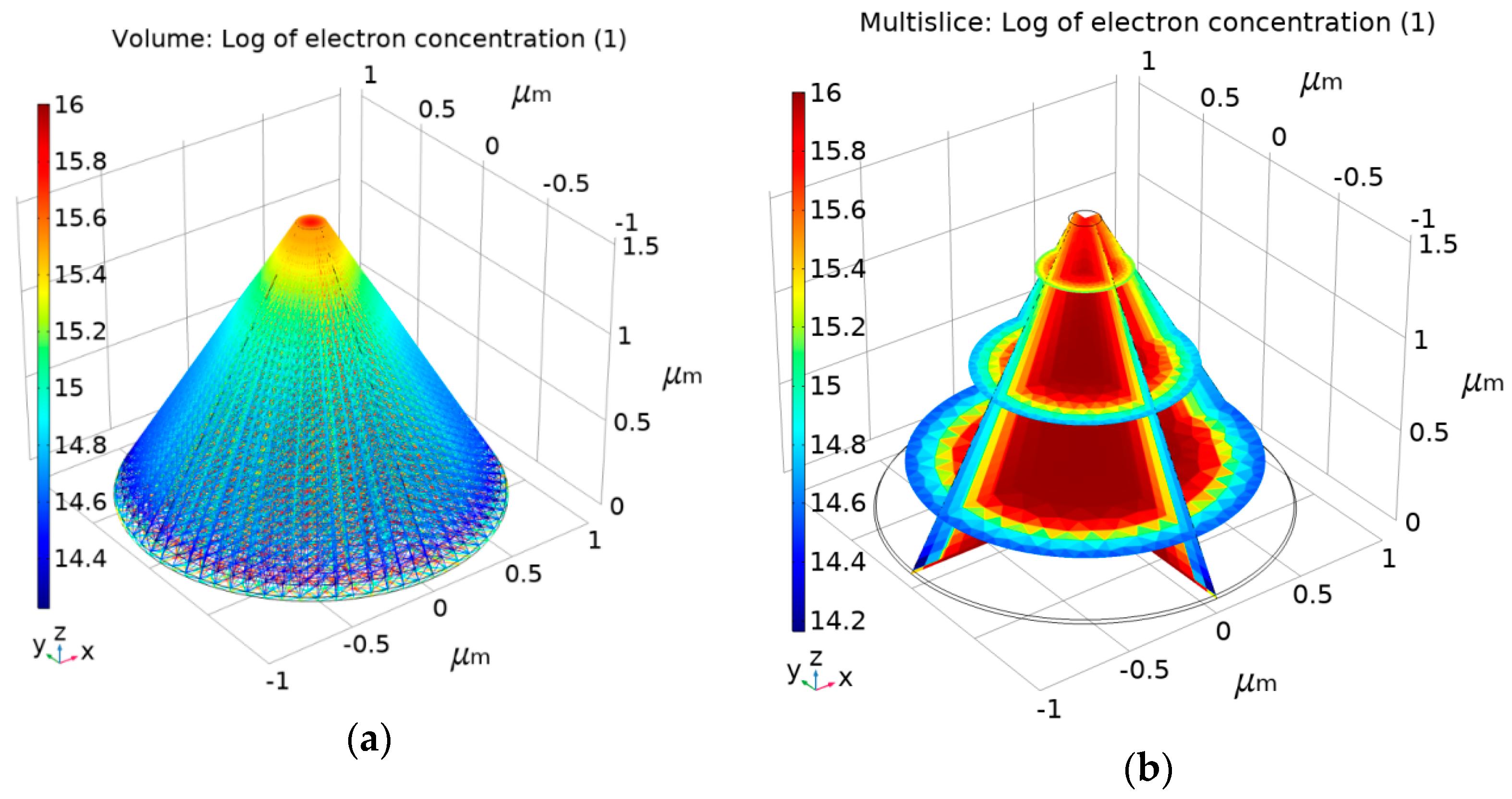 Nanomaterials 09 01792 g003 Nanomaterials 09 01792 g003