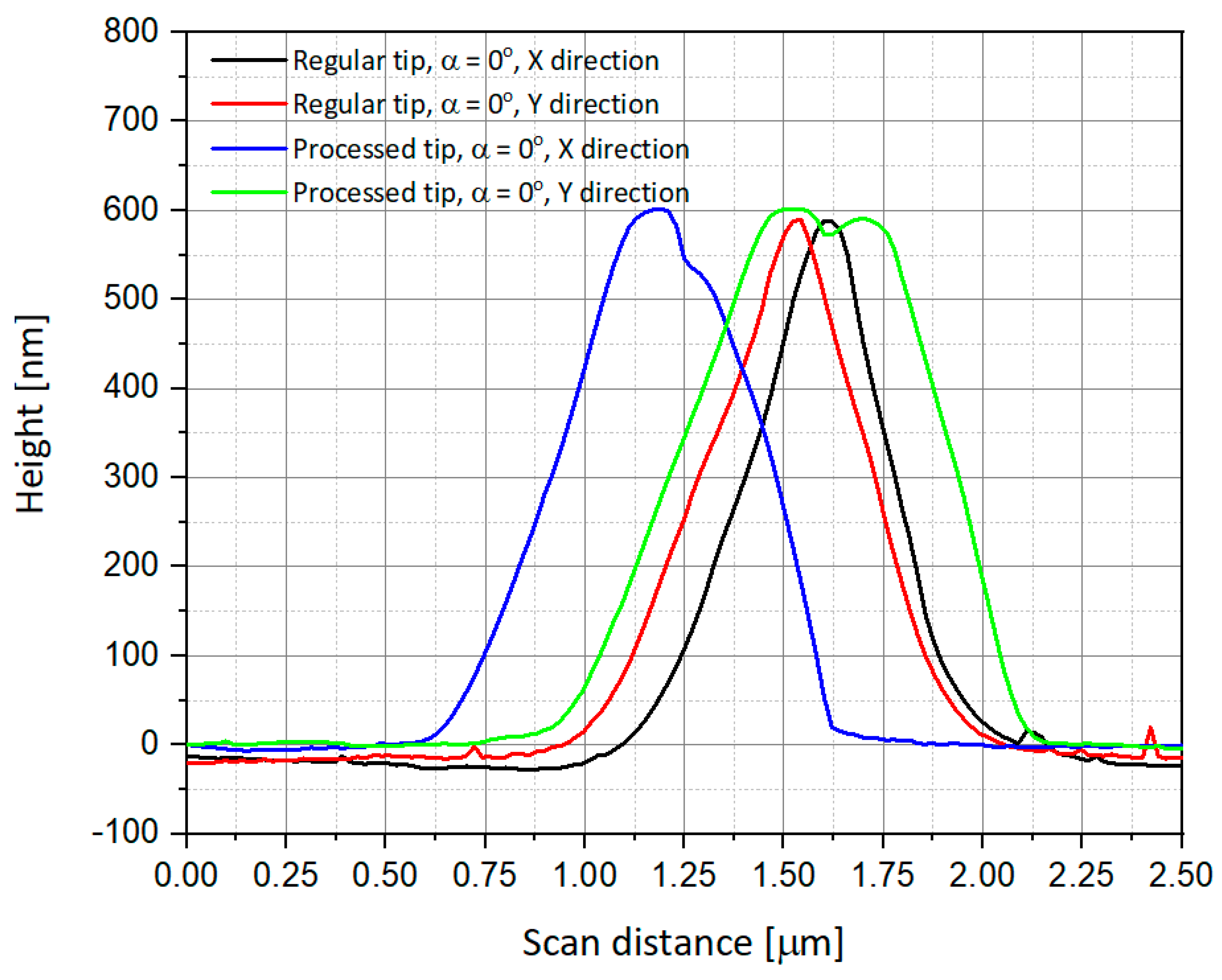 Nanomaterials 09 01792 g011 Nanomaterials 09 01792 g011