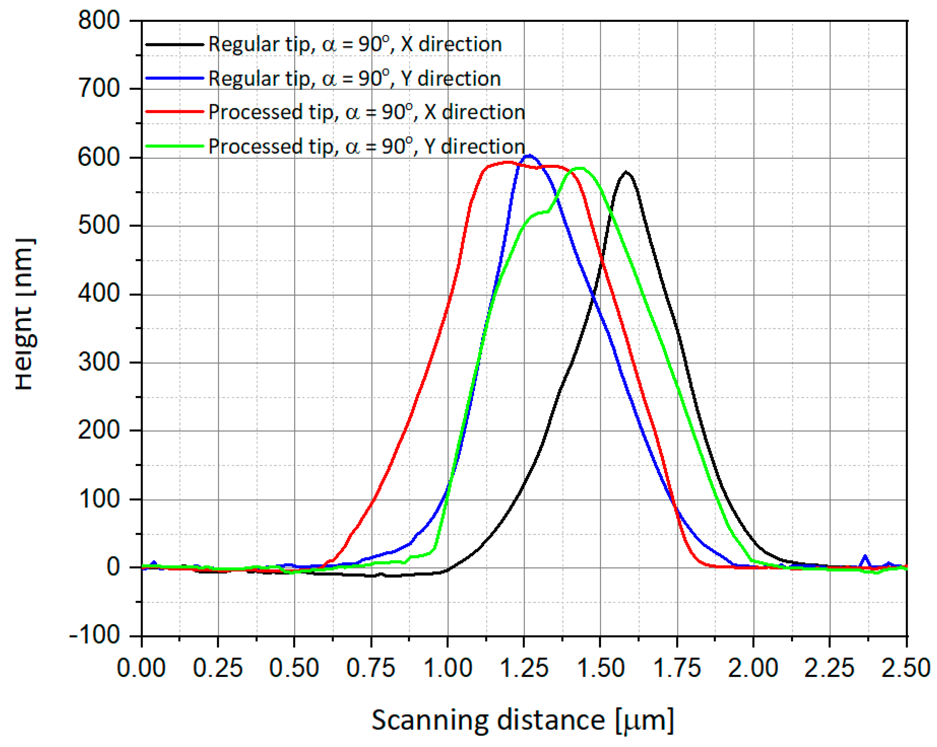 Nanomaterials 09 01792 g012 Nanomaterials 09 01792 g012