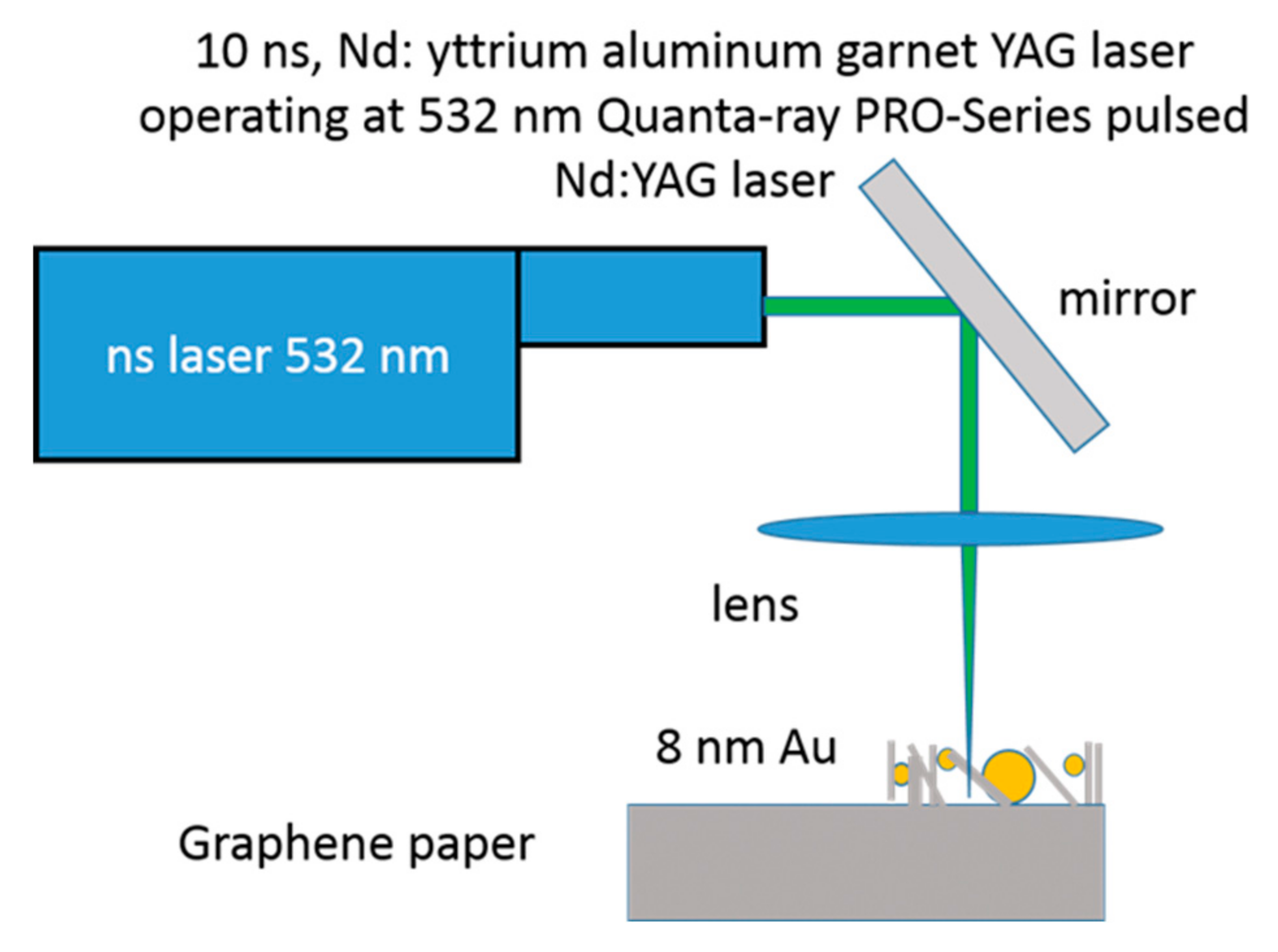 Nanomaterials 09 01794 g001 Nanomaterials 09 01794 g001