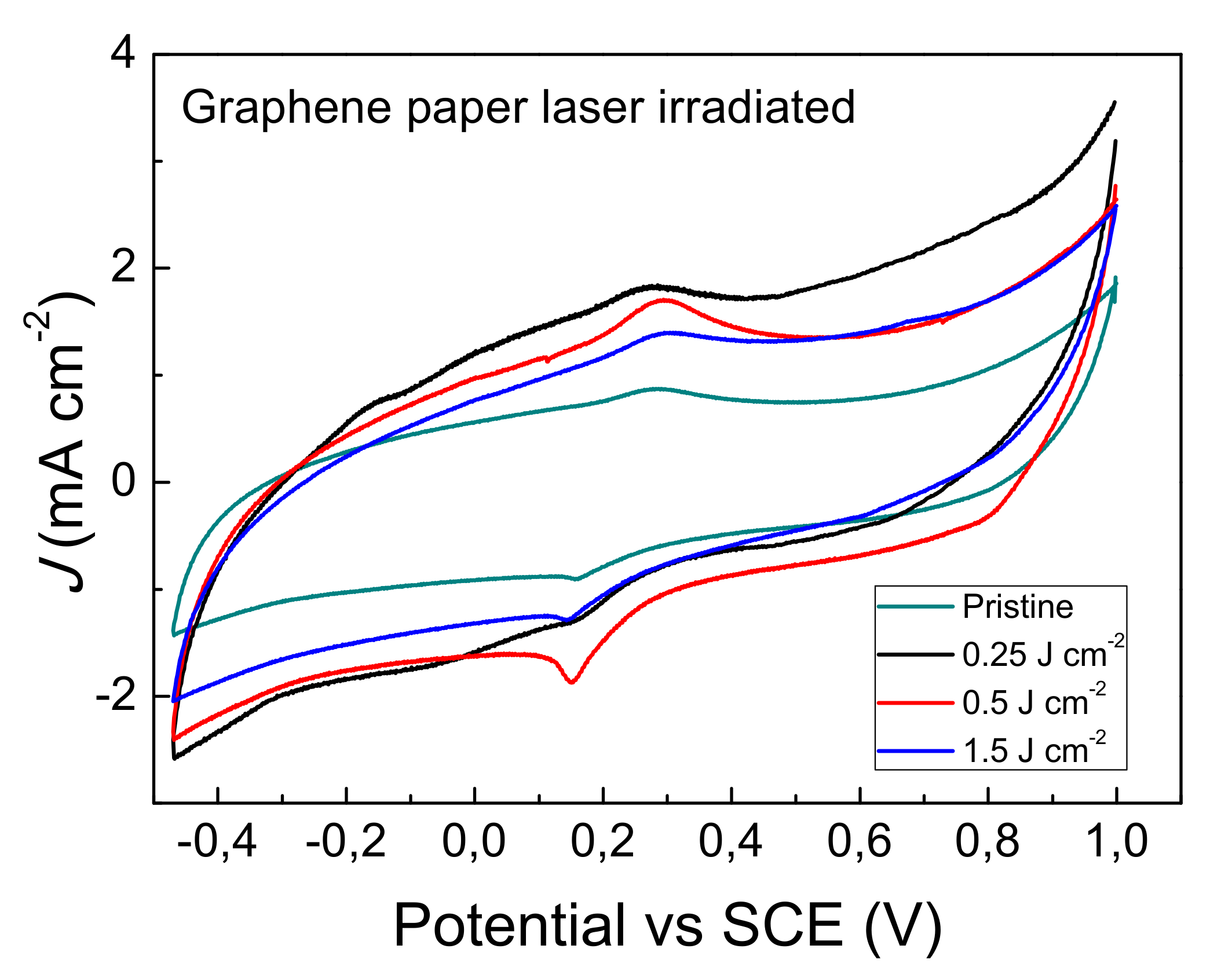 Nanomaterials 09 01794 g004 Nanomaterials 09 01794 g004
