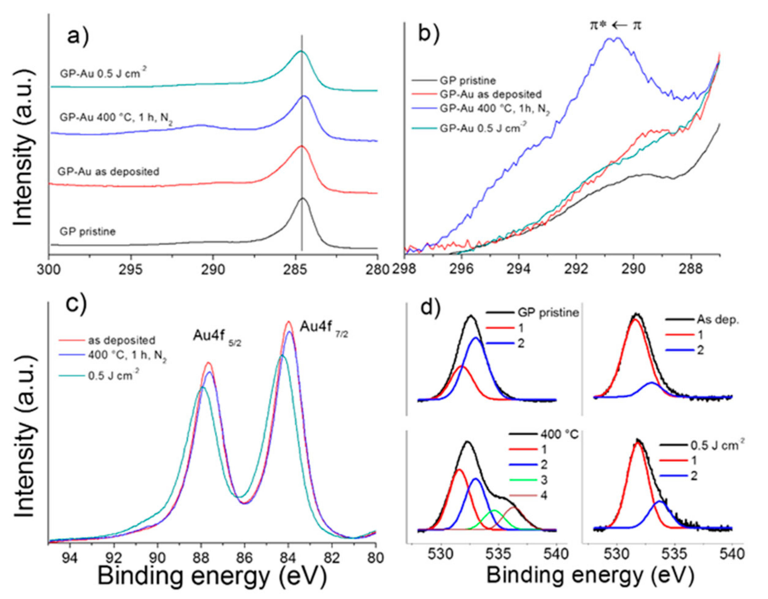 Nanomaterials 09 01794 g006 Nanomaterials 09 01794 g006