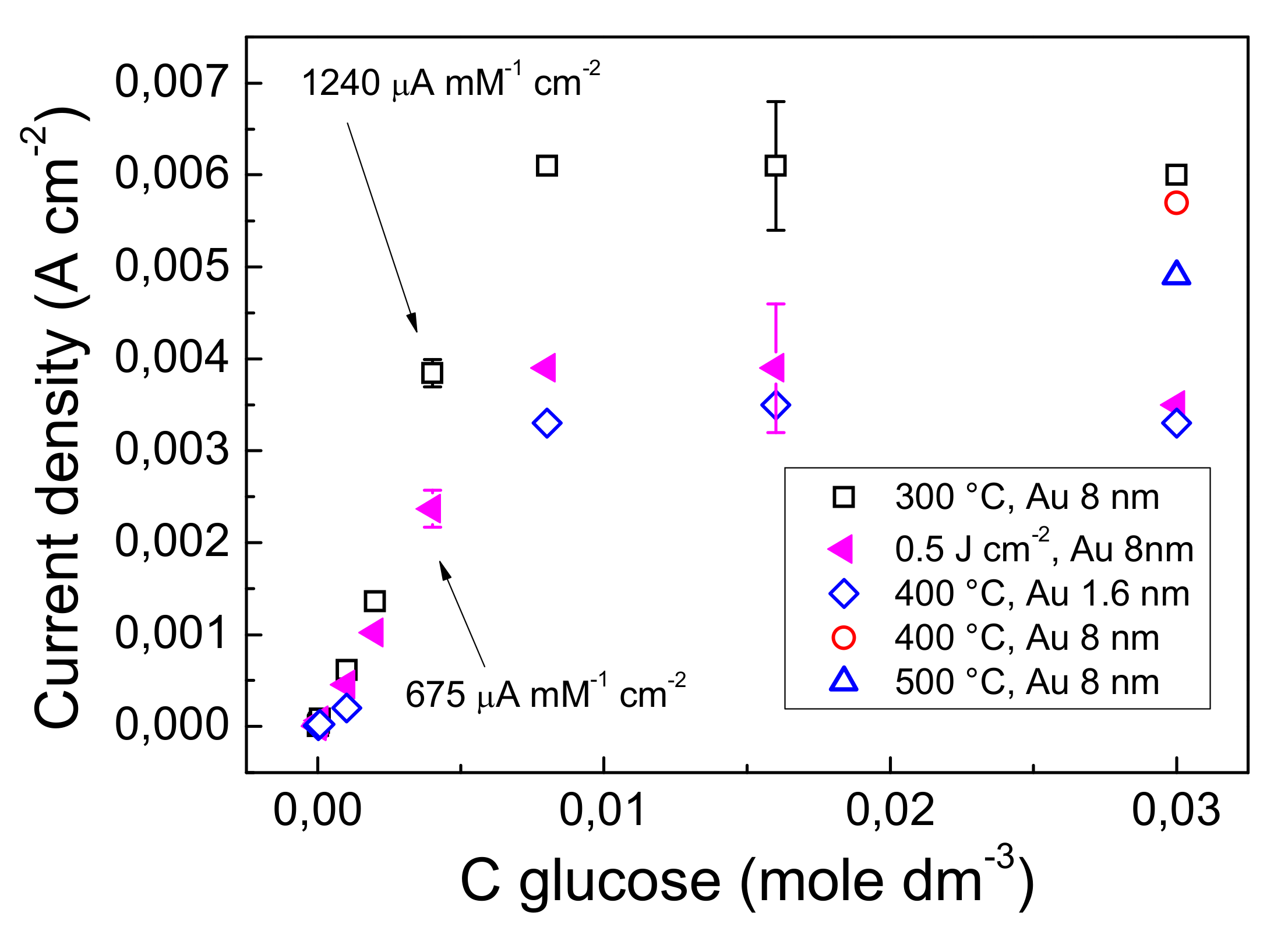 Nanomaterials 09 01794 g008 Nanomaterials 09 01794 g008