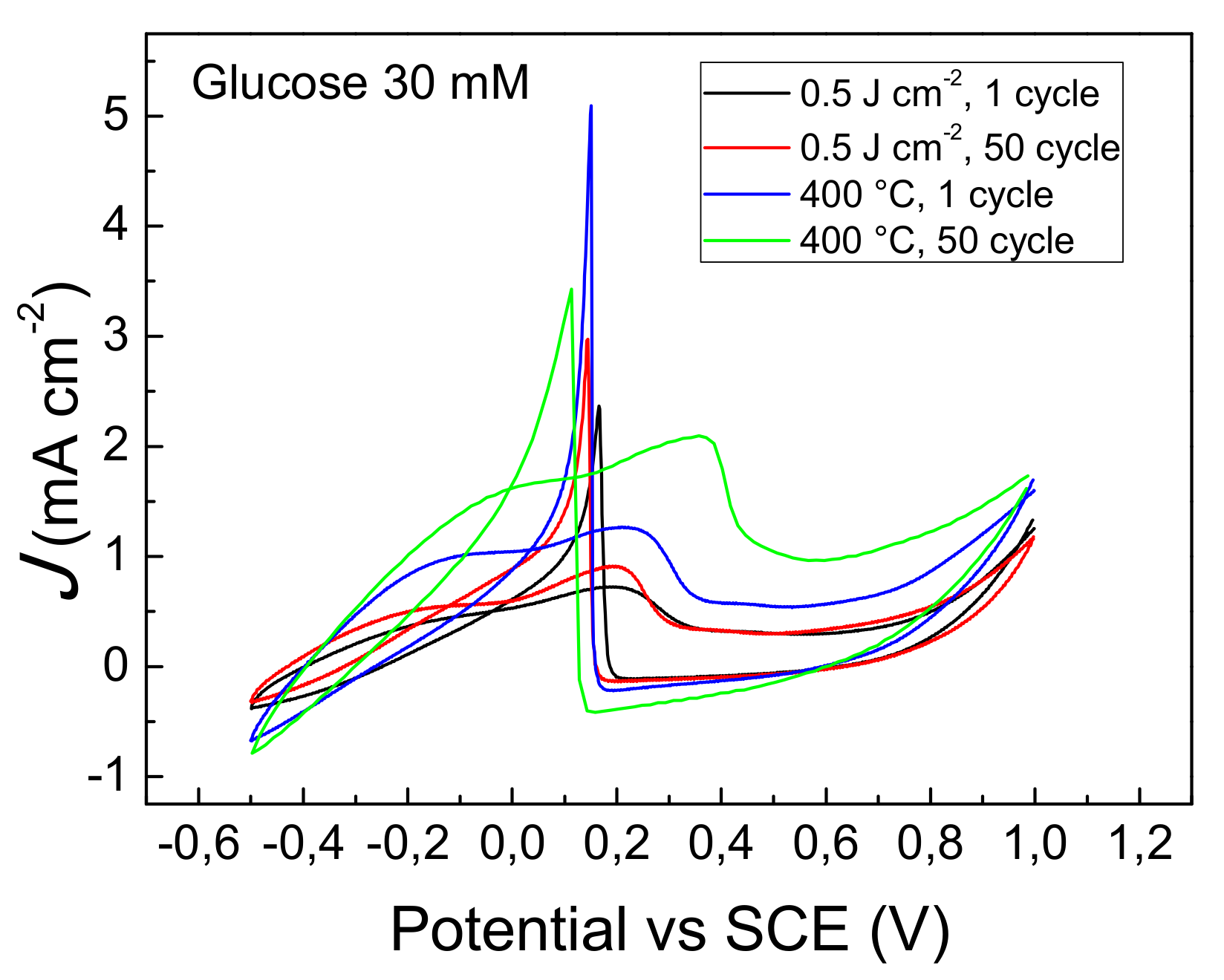 Nanomaterials 09 01794 g009 Nanomaterials 09 01794 g009