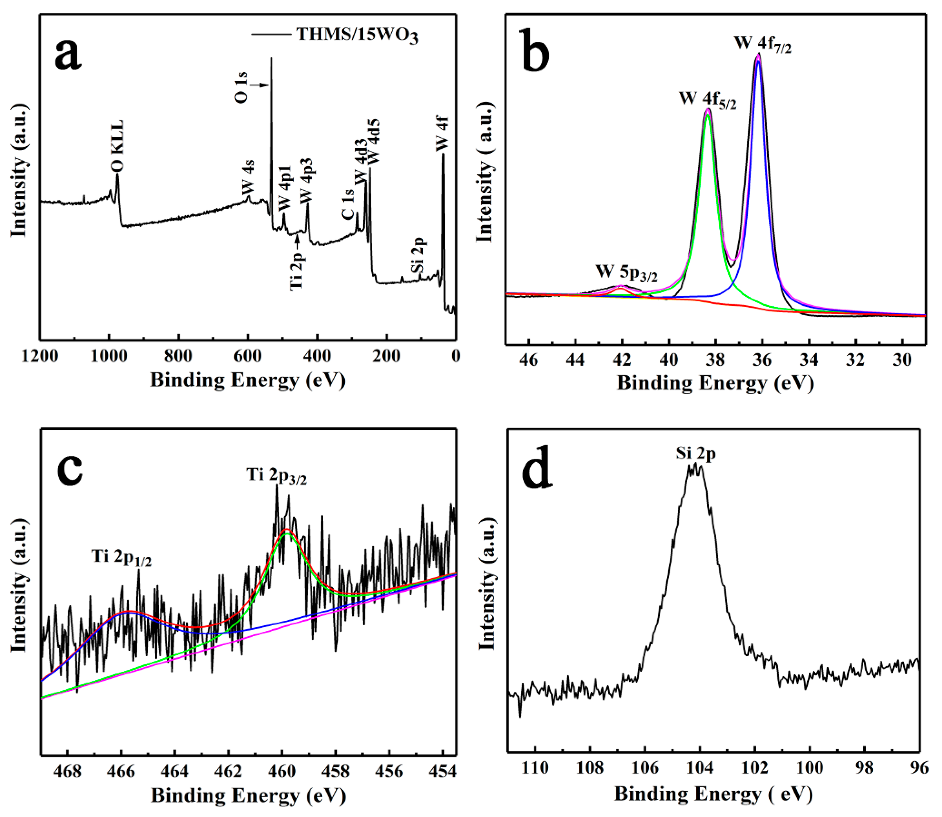 Synthesis and Capacitive Properties of Mesoporous Tungsten Oxide Films  Prepared by Ultrasonic Spray Deposition
